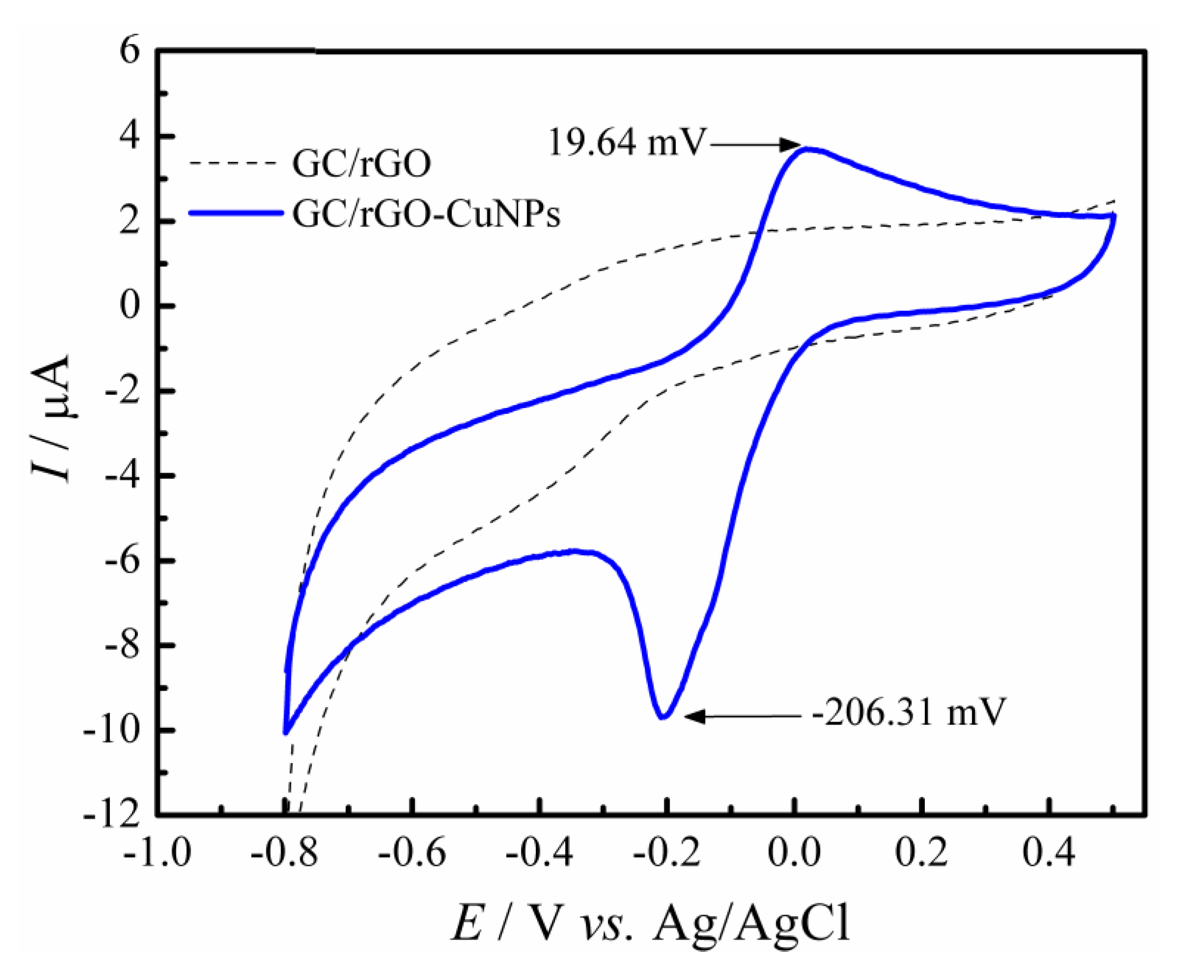Molecules 28 06361 g002