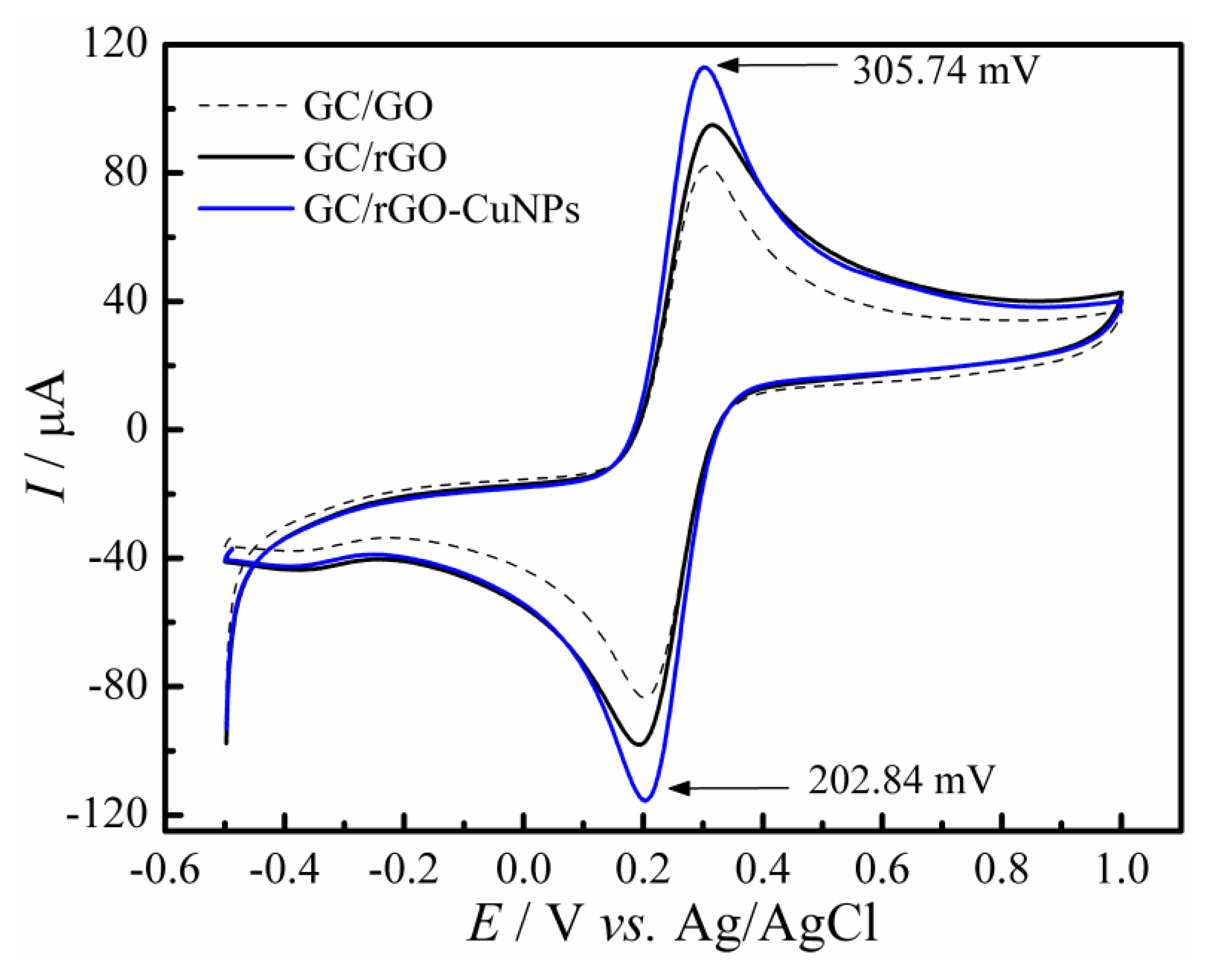 Molecules 28 06361 g003