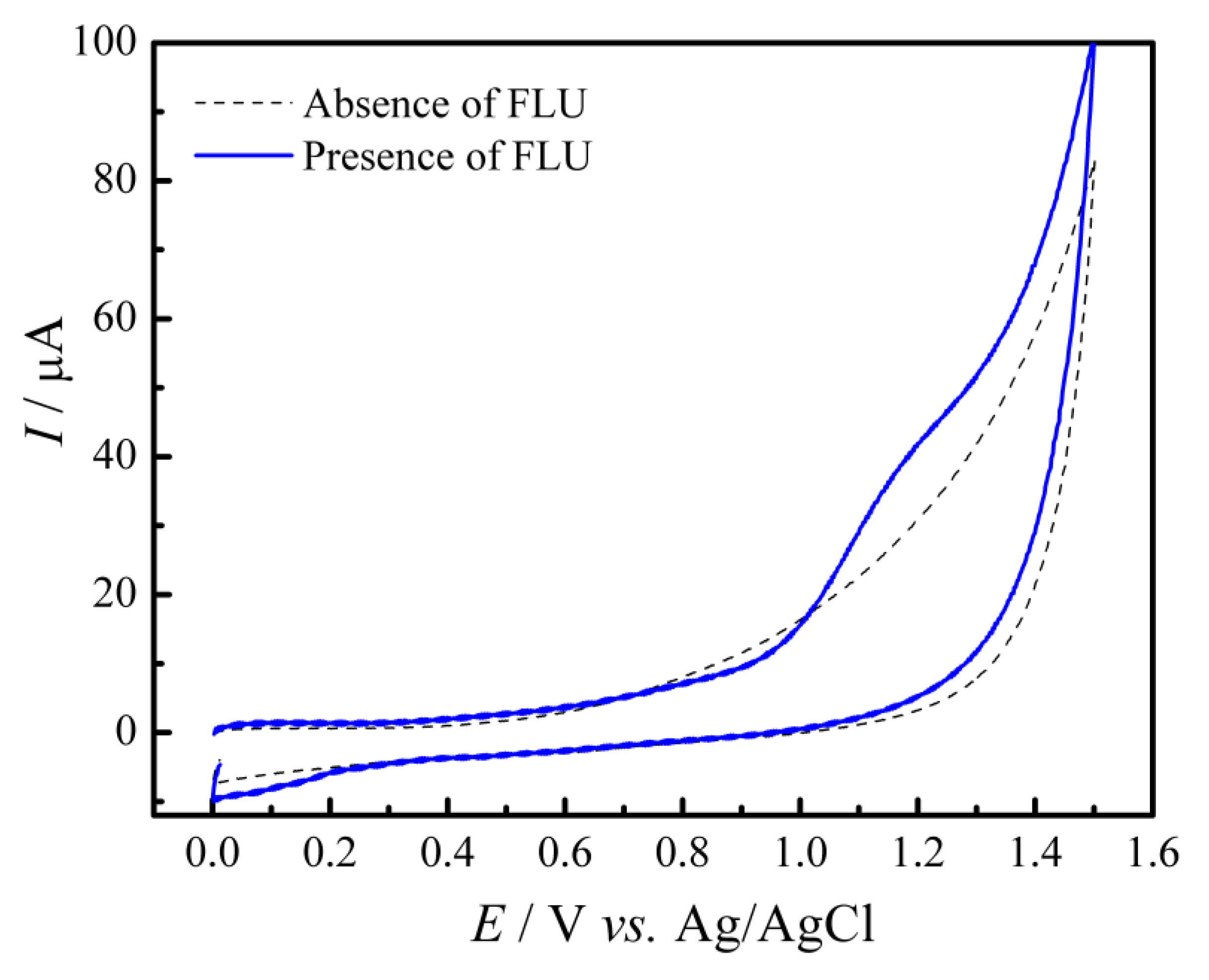 Molecules 28 06361 g004