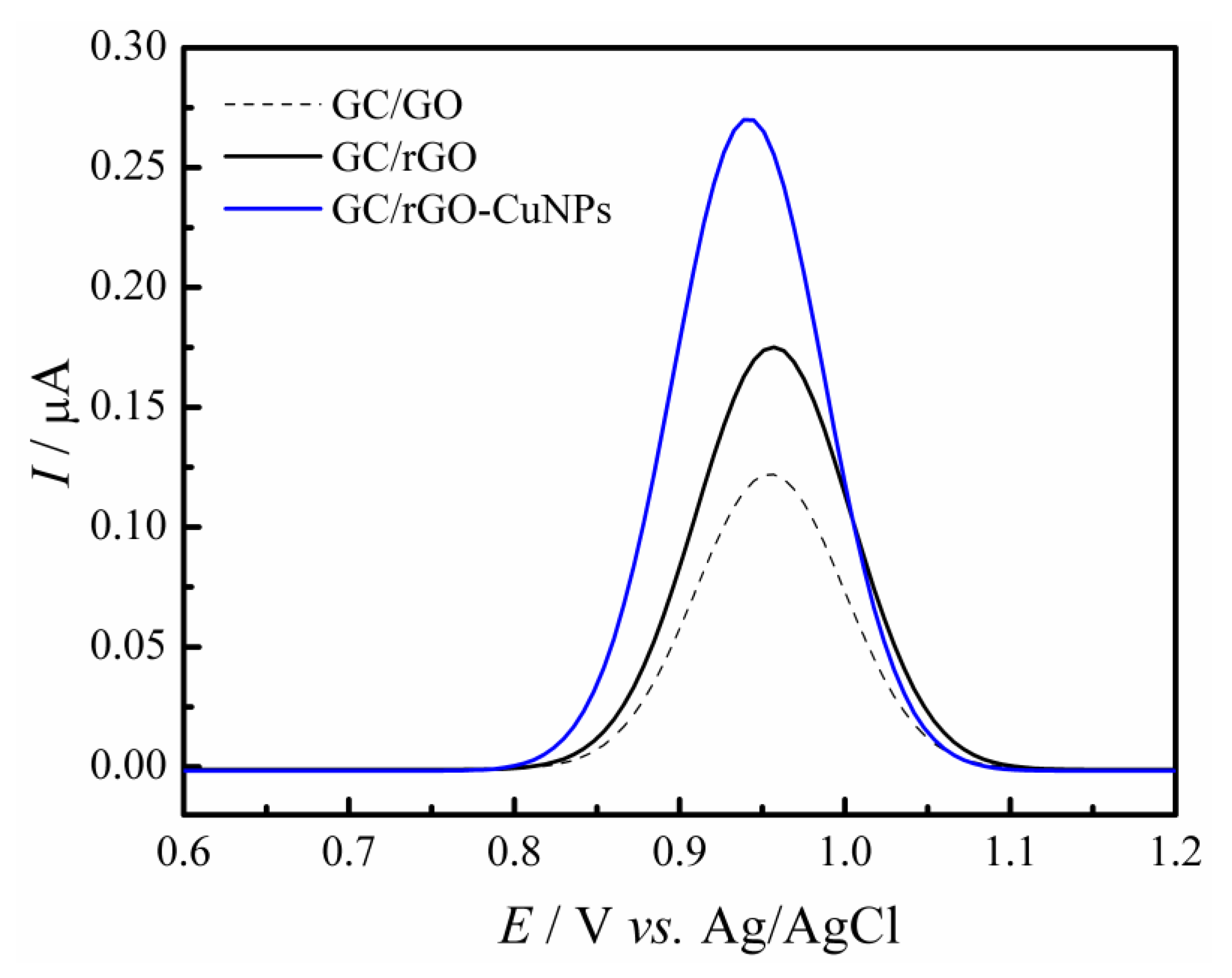 Molecules 28 06361 g005