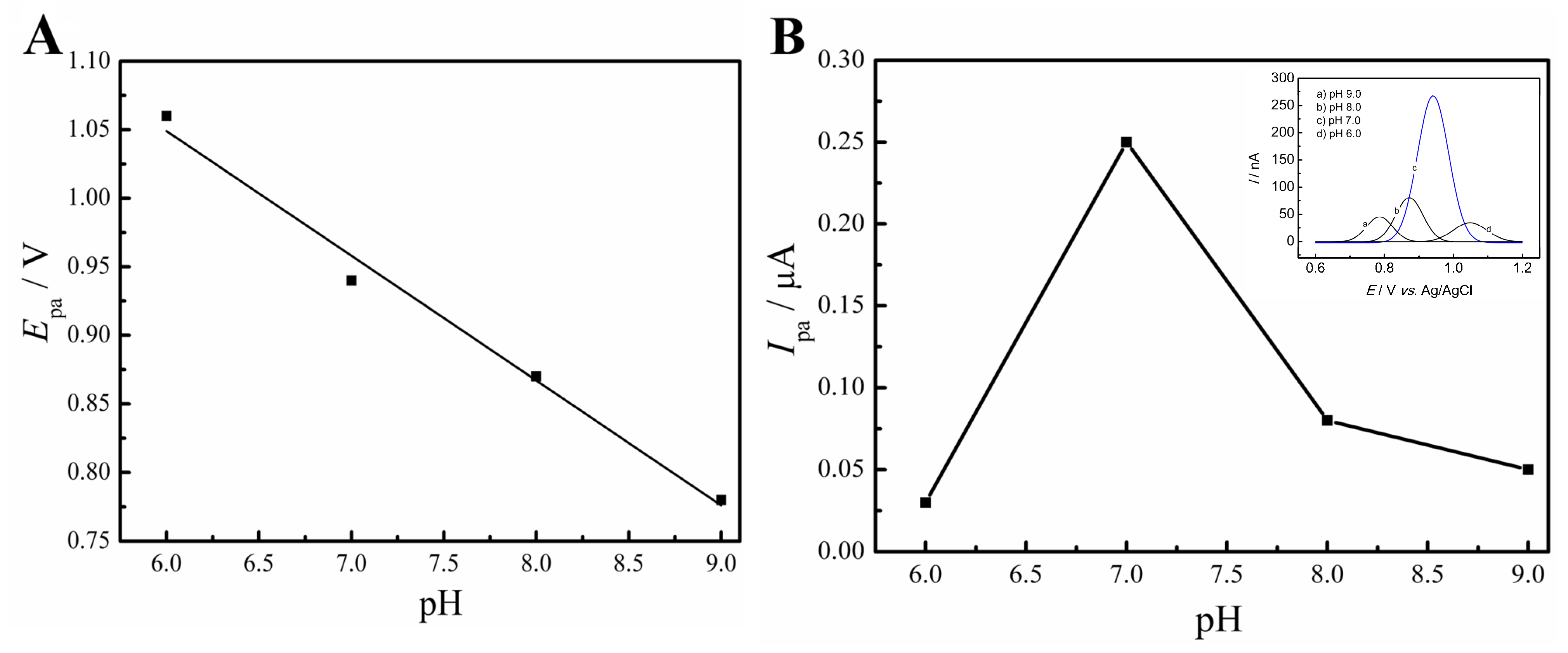 Molecules 28 06361 g006