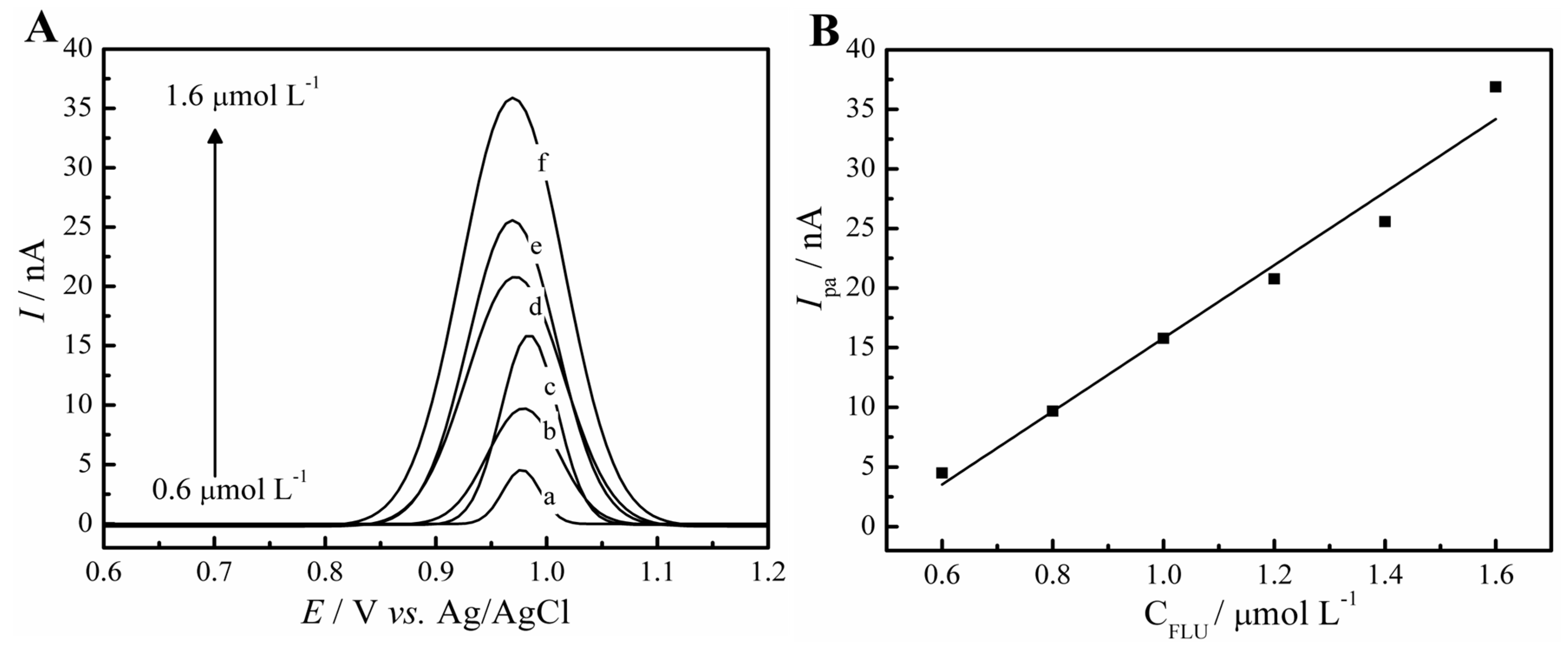 Molecules 28 06361 g007