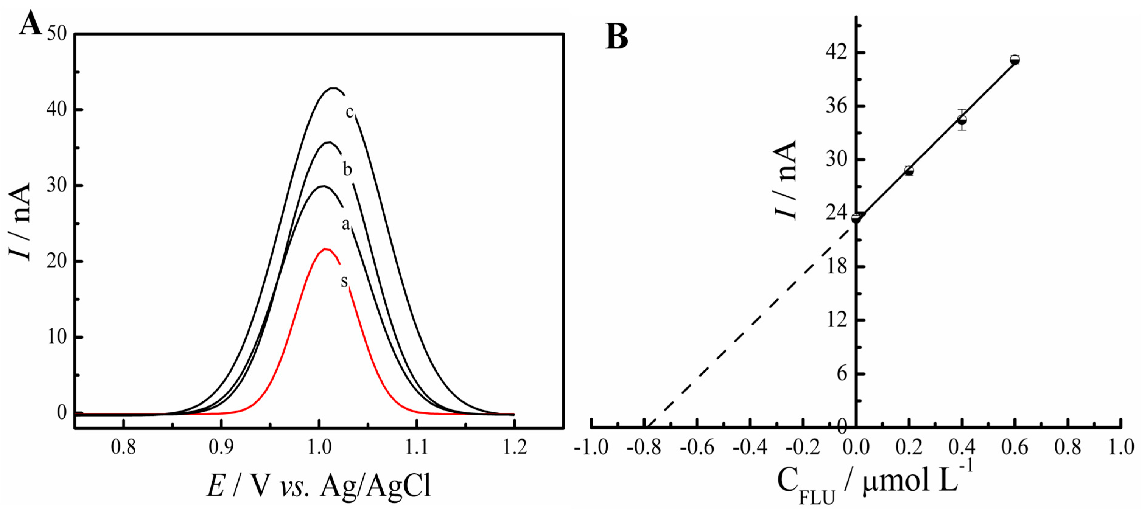 Molecules 28 06361 g008