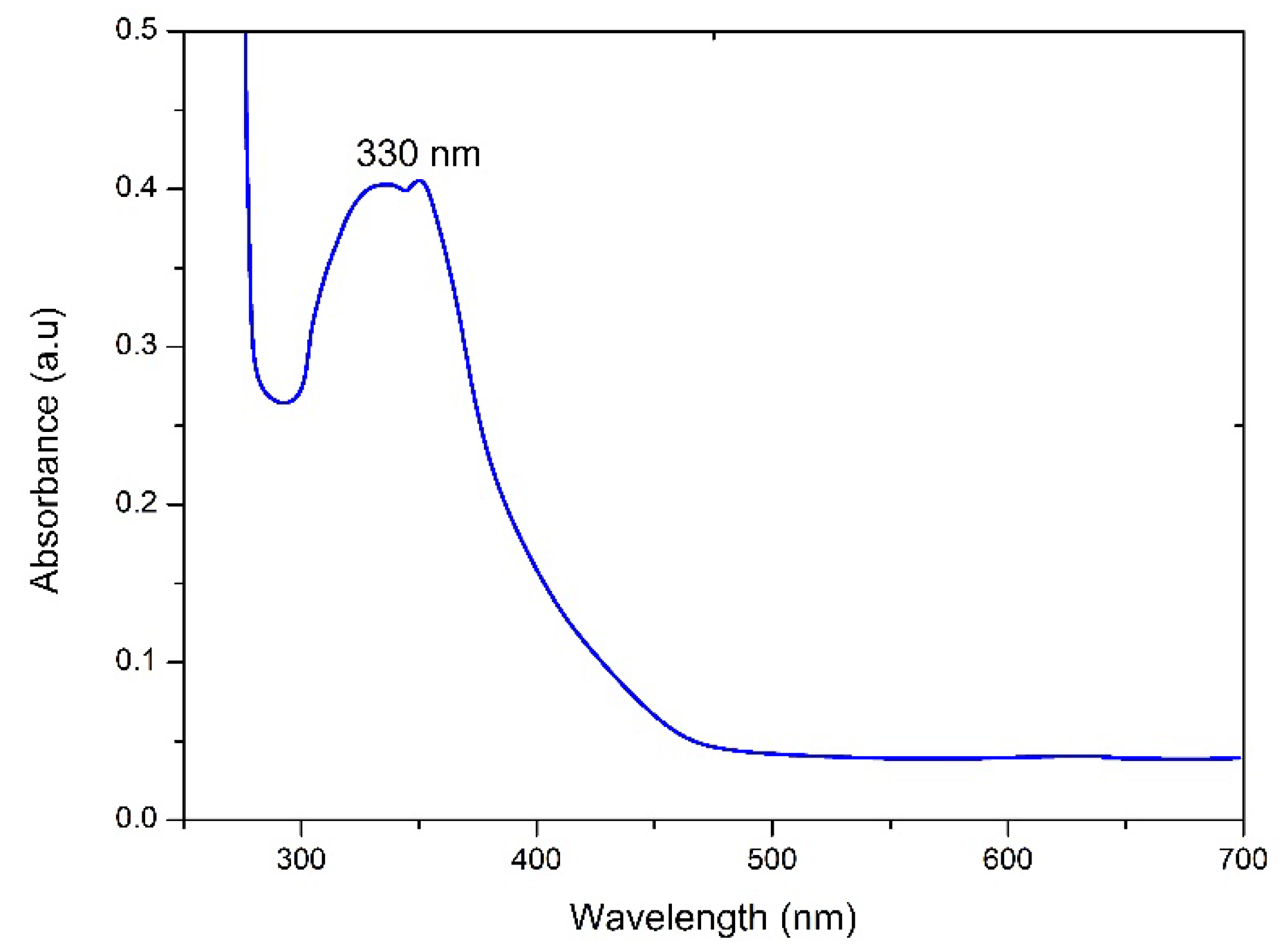 Molecules 28 06364 g001