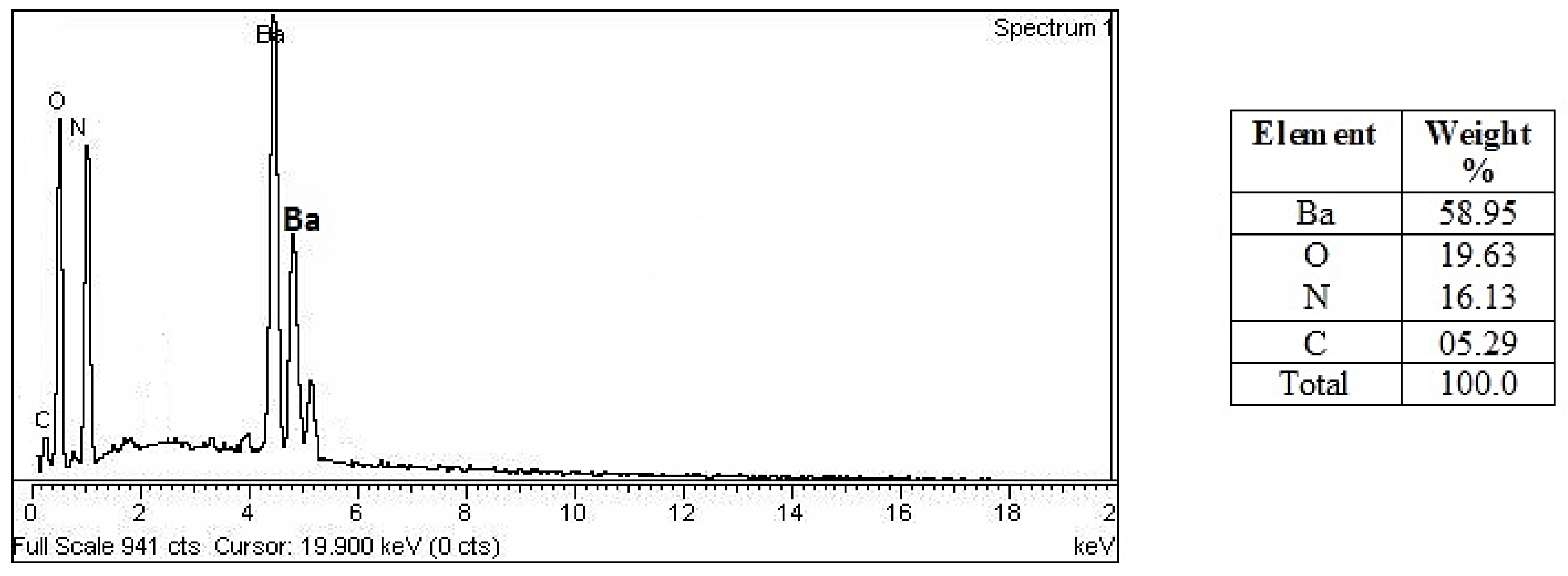 Molecules 28 06364 g005