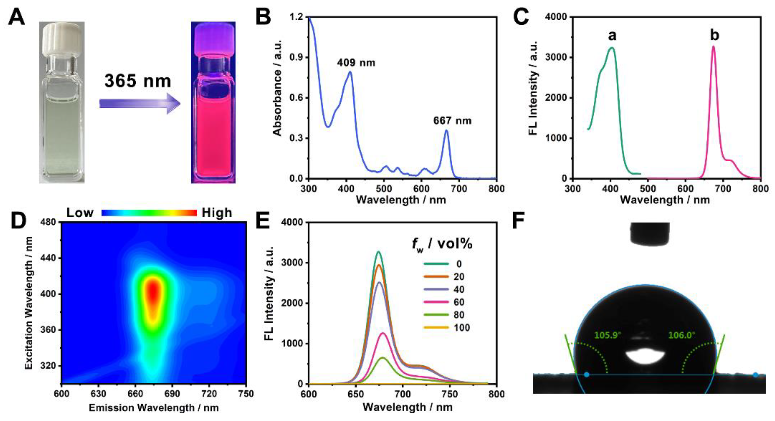 Molecules 28 06366 g002