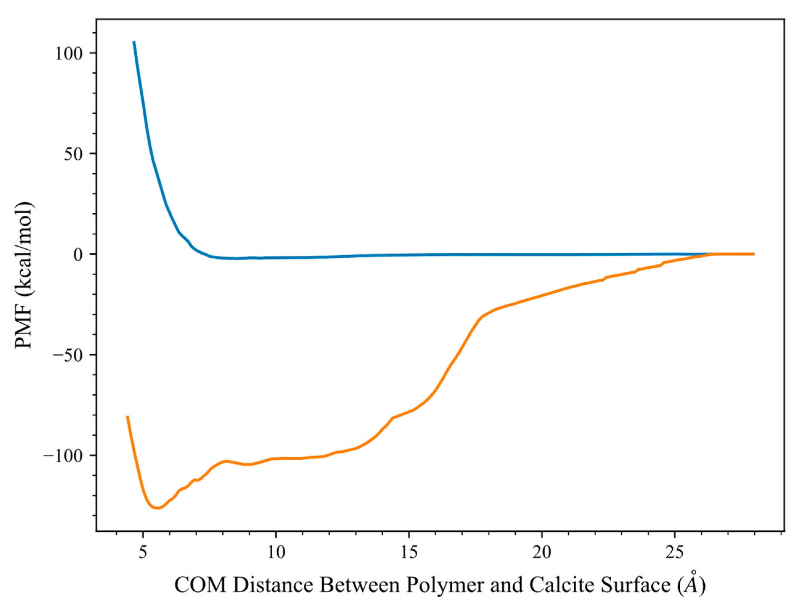 Molecules 28 06367 g007