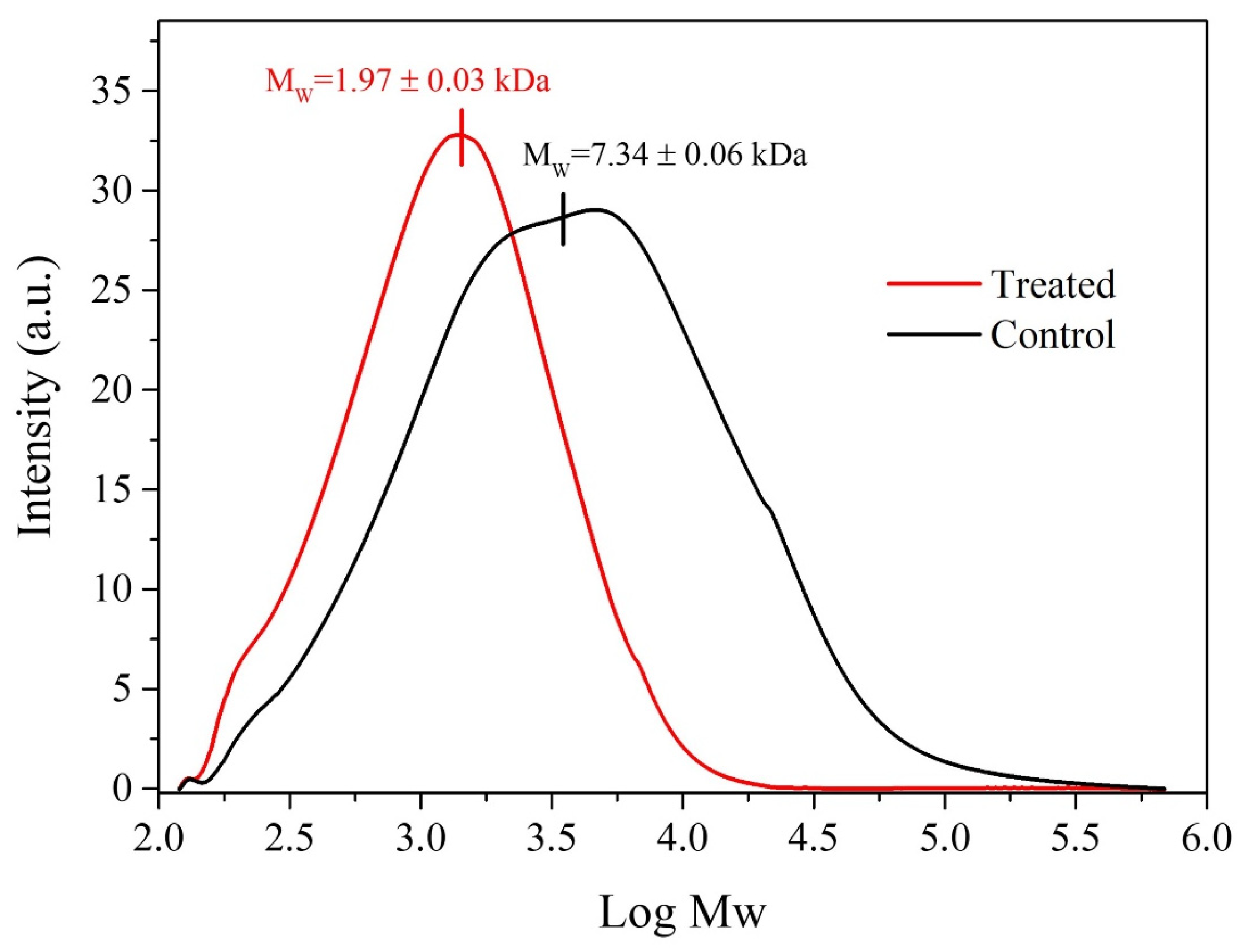 Molecules 28 06368 g003 Molecules 28 06368 g003