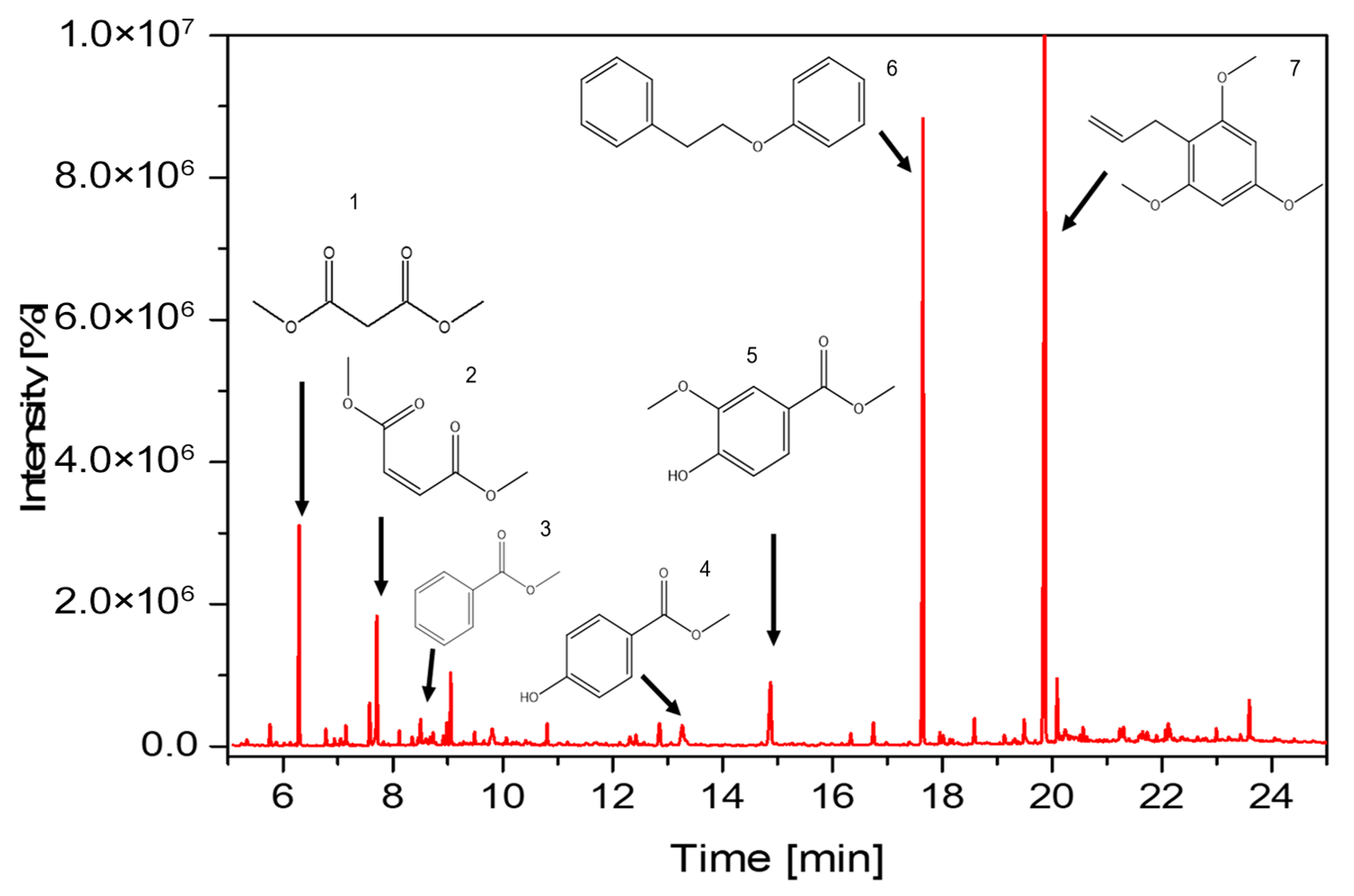 Molecules 28 06368 g004 Molecules 28 06368 g004