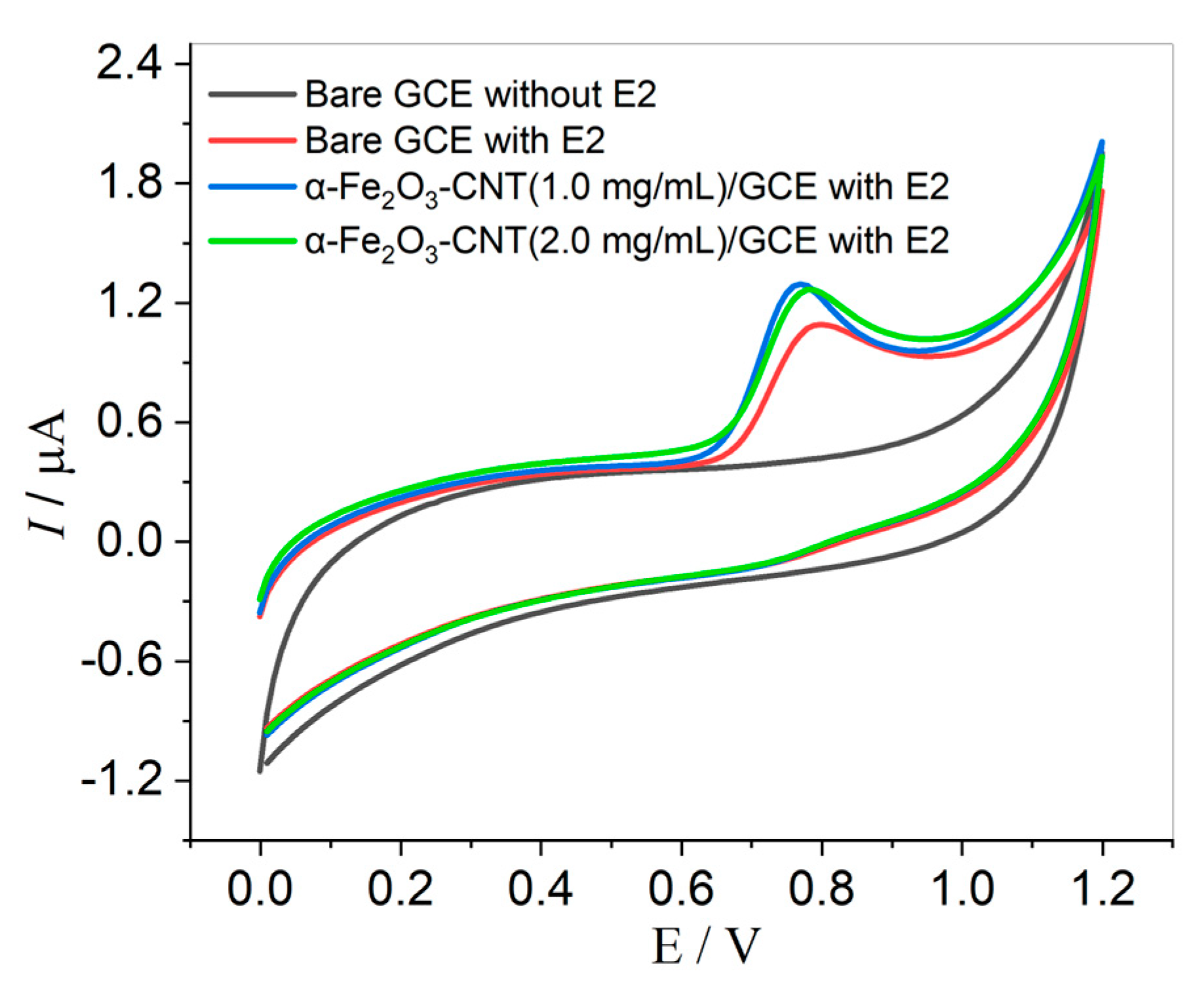 Molecules 28 06372 g002