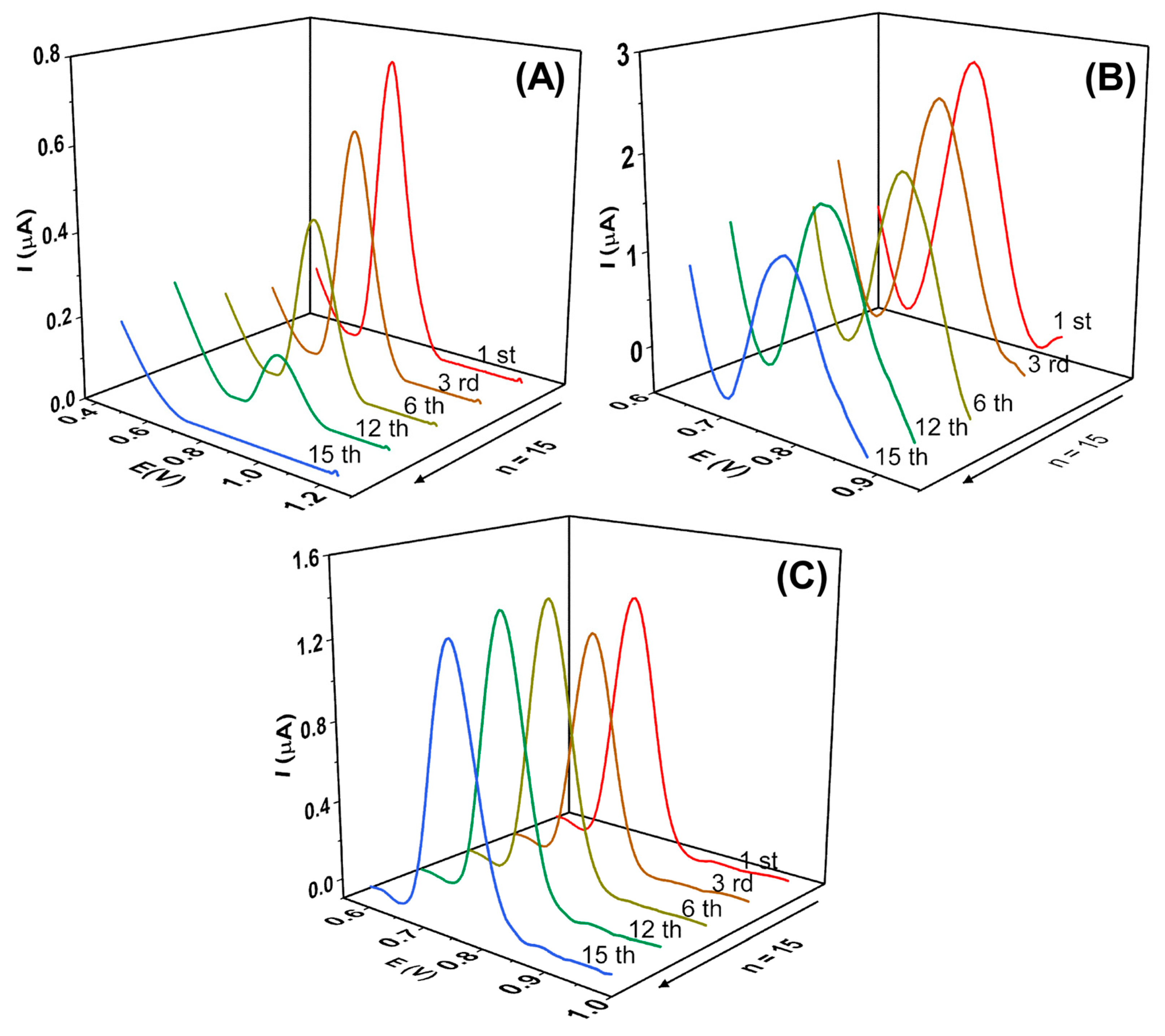 Molecules 28 06372 g005
