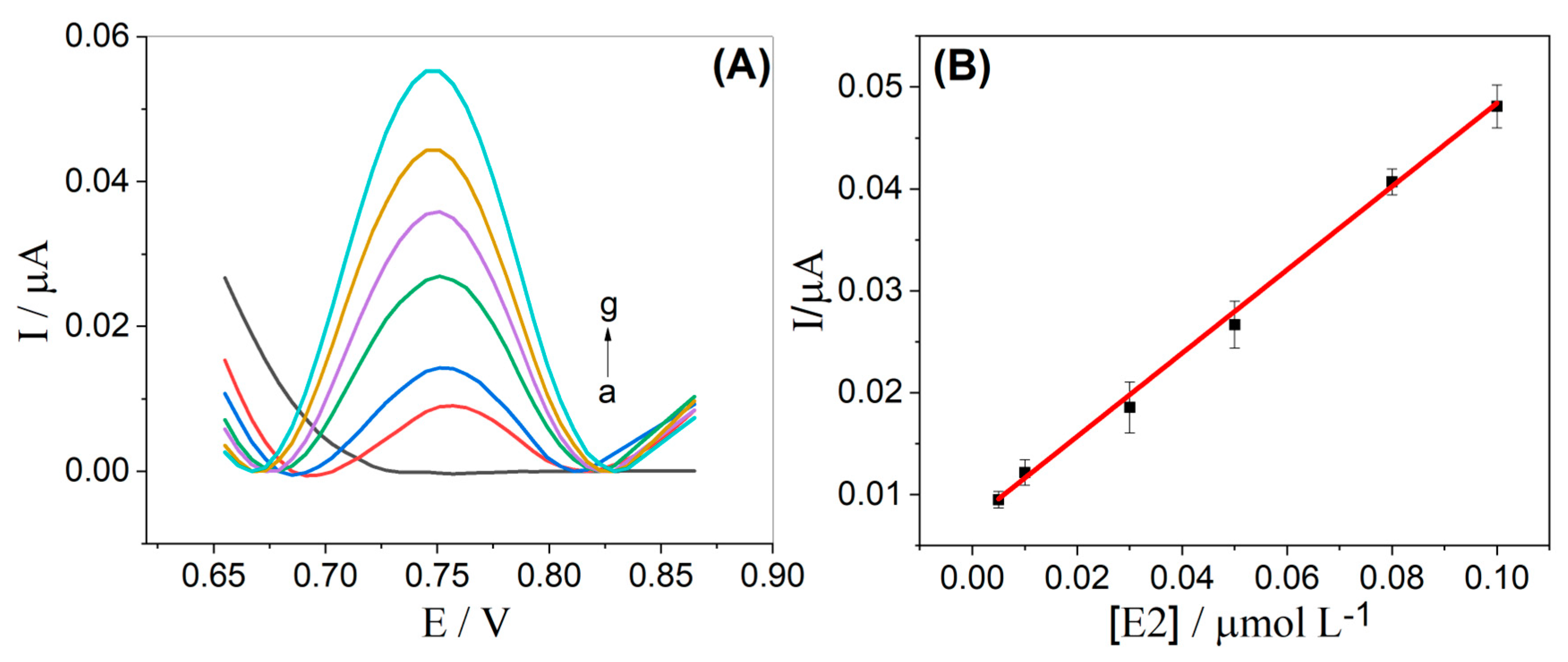 Molecules 28 06372 g006
