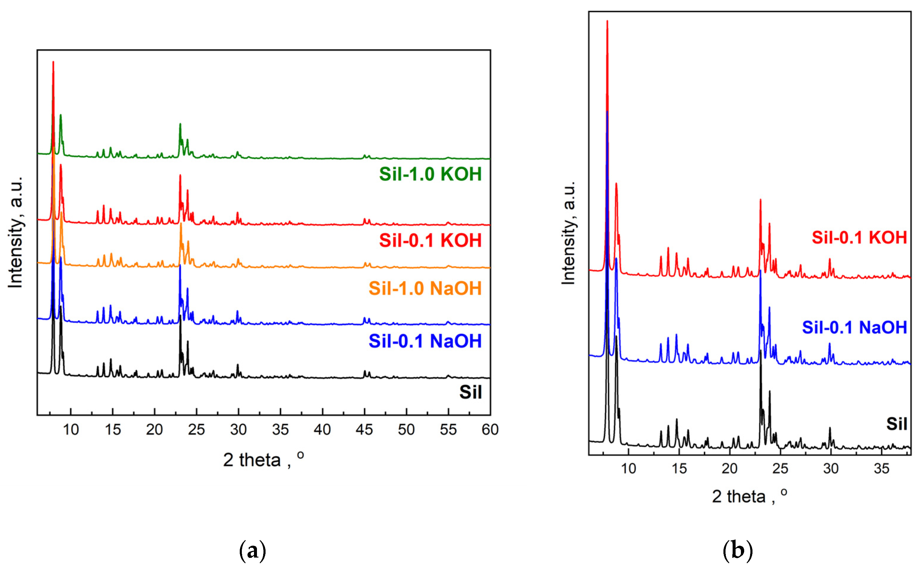Molecules 28 06376 g002