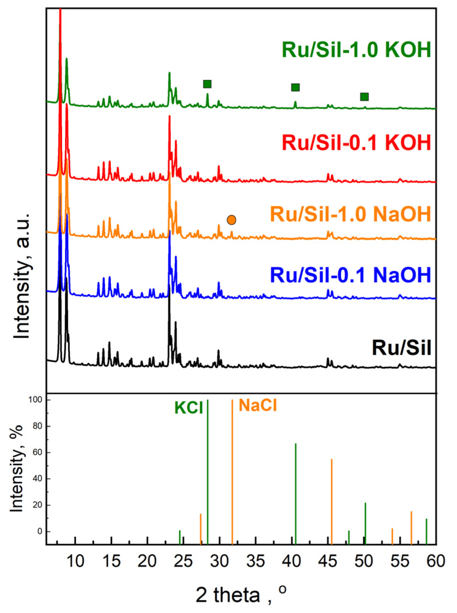 Molecules 28 06376 g003