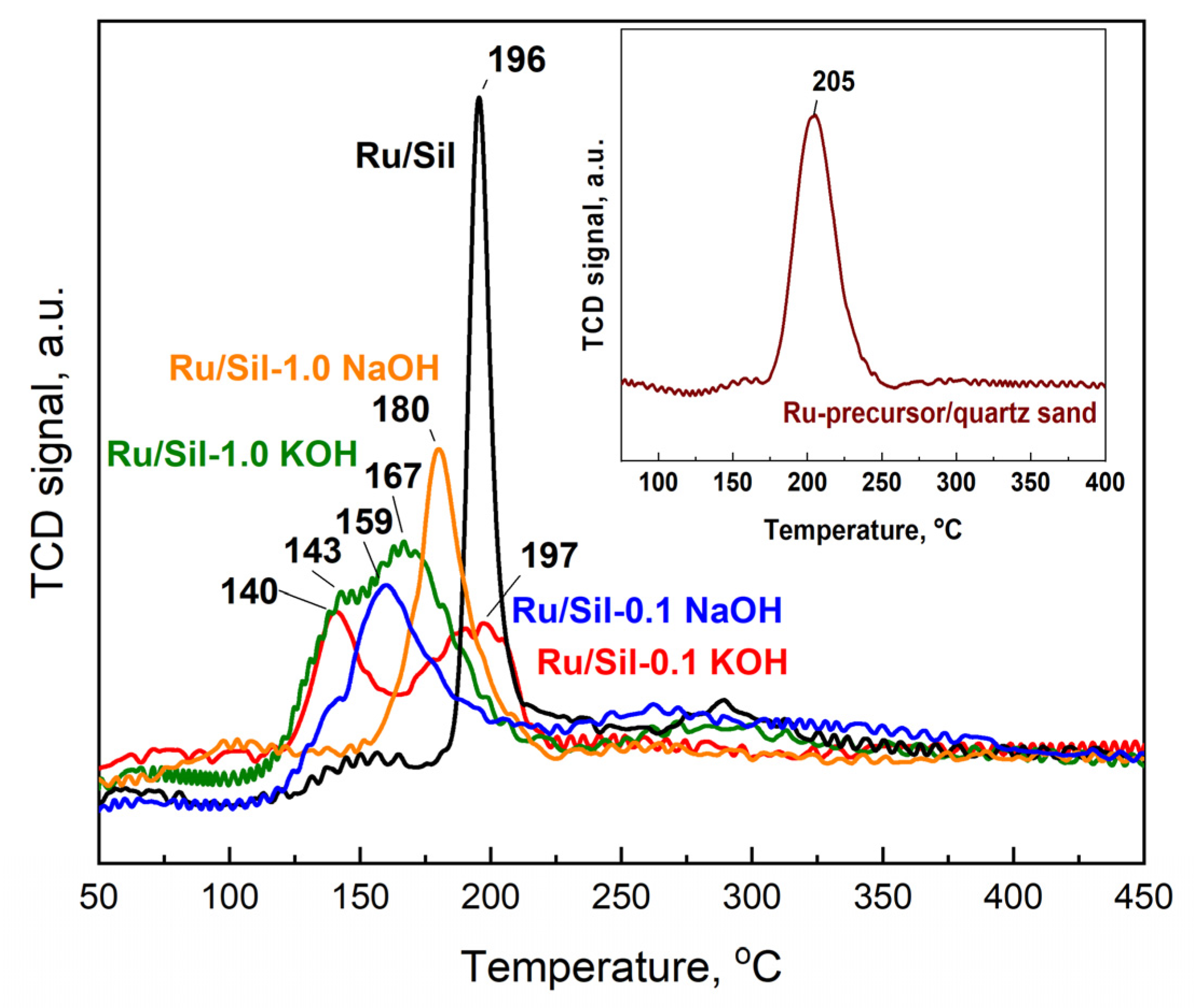 Molecules 28 06376 g008