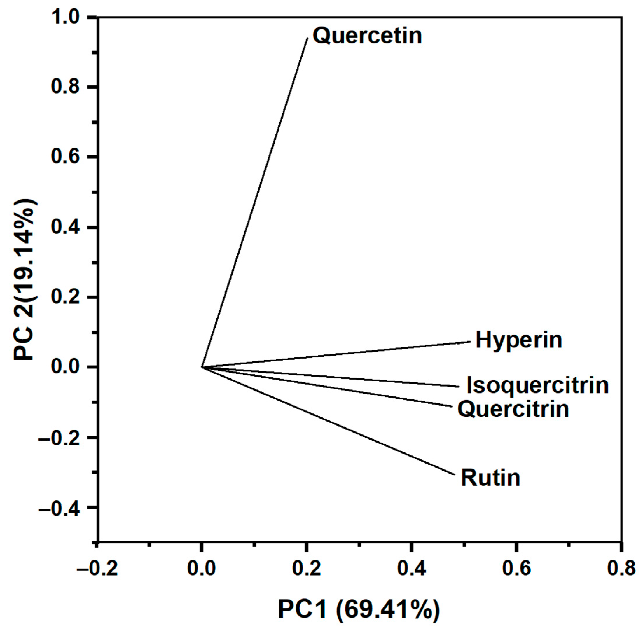 Molecules 28 06378 g003