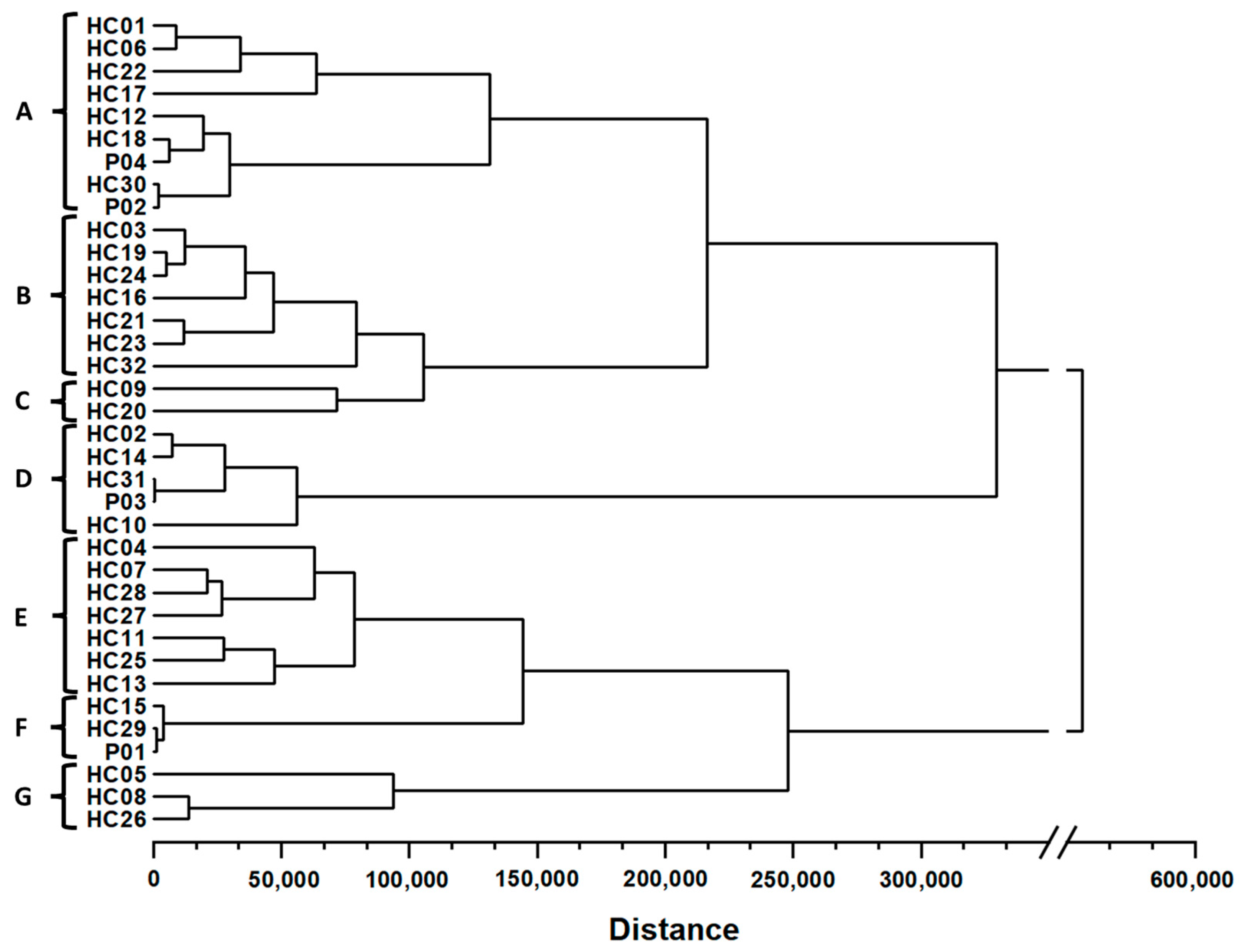 Molecules 28 06378 g005