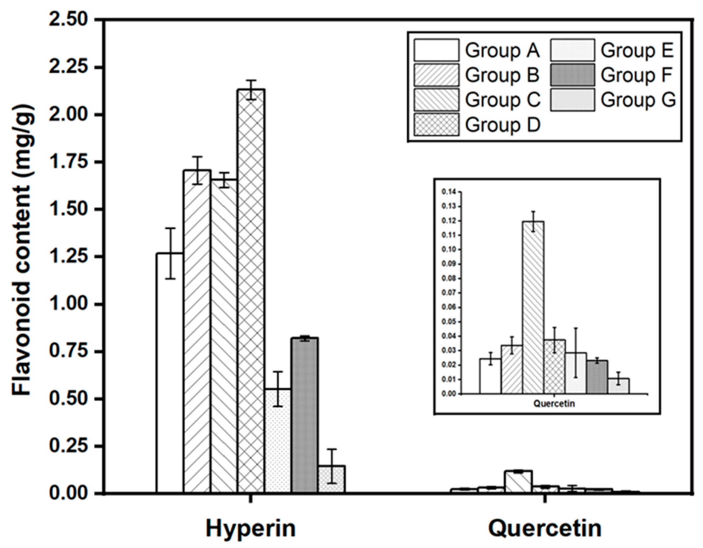 Molecules 28 06378 g006