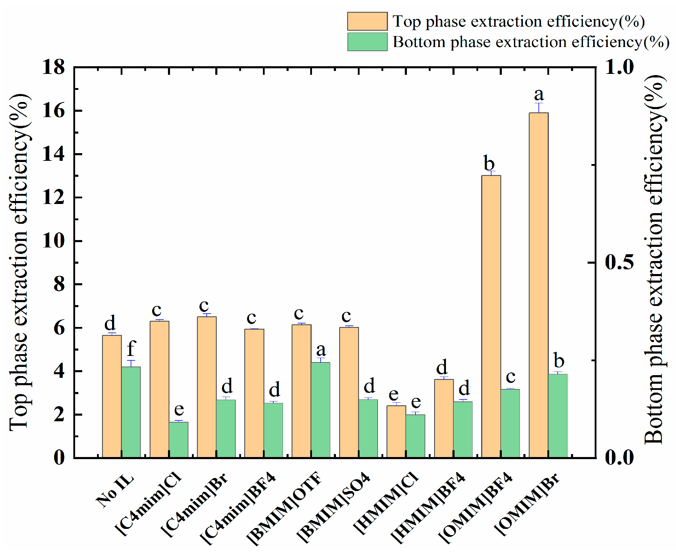 Molecules 28 06383 g002