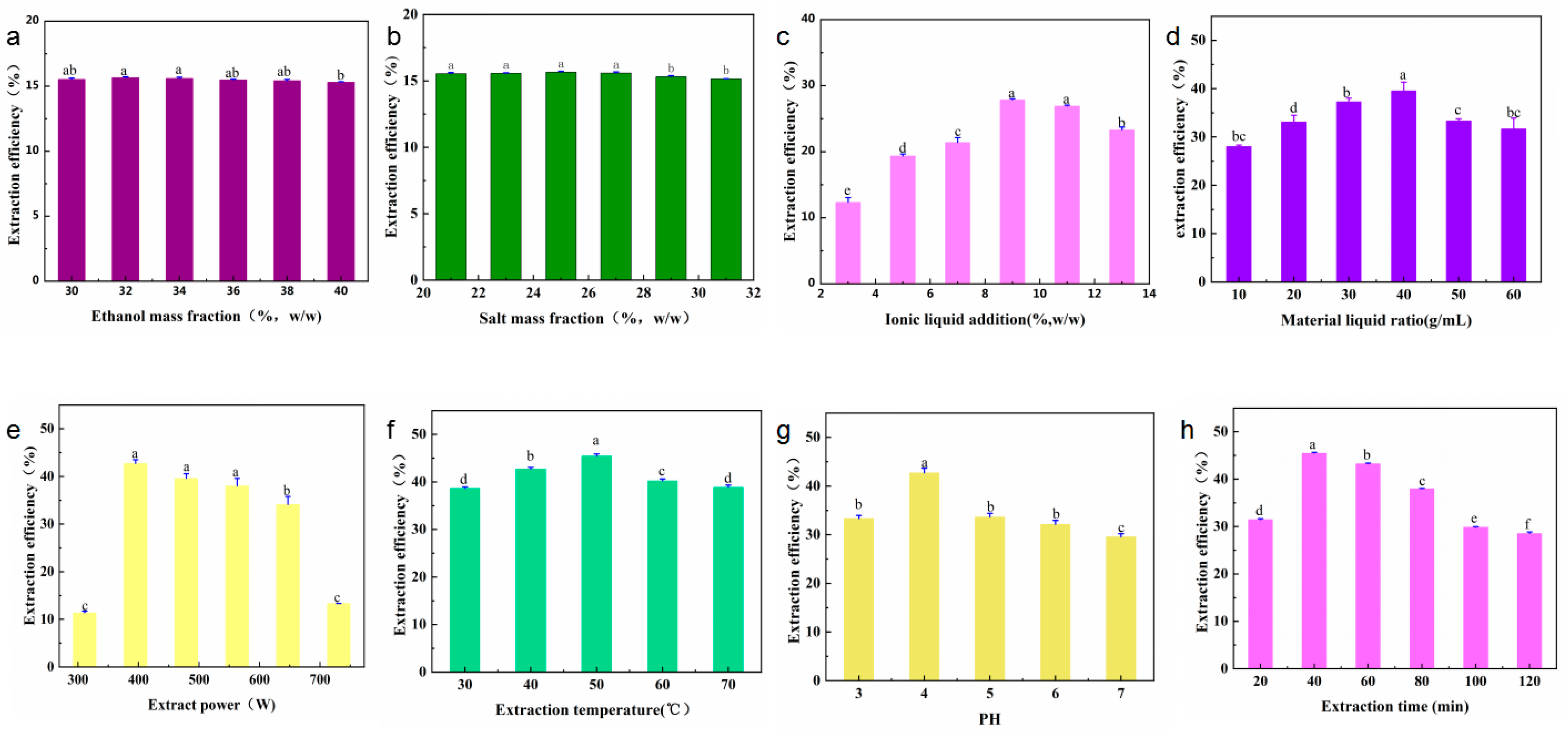 Molecules 28 06383 g003