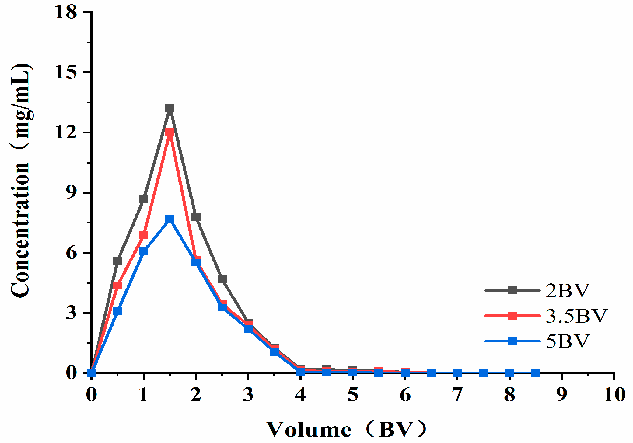 Molecules 28 06383 g008