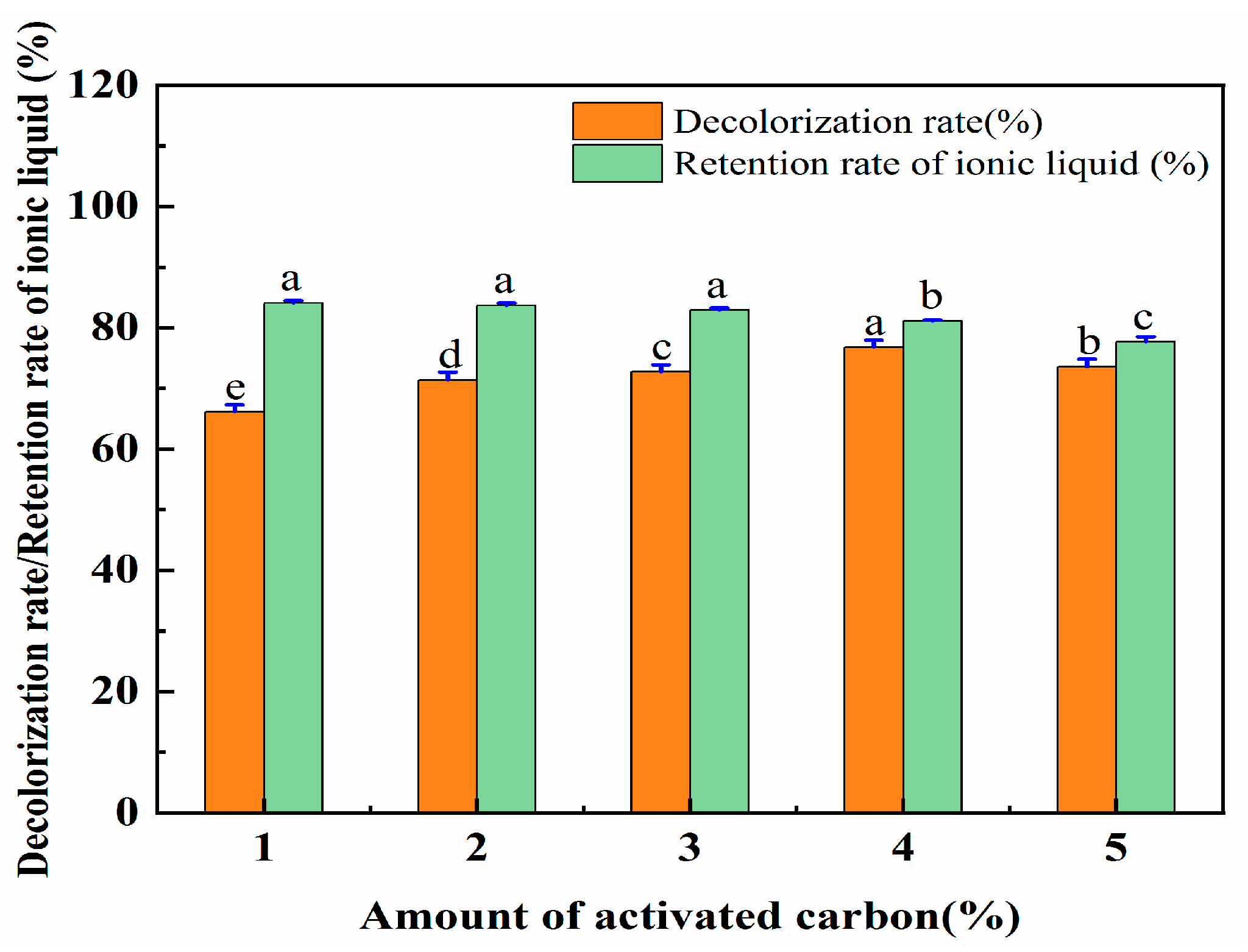 Molecules 28 06383 g010