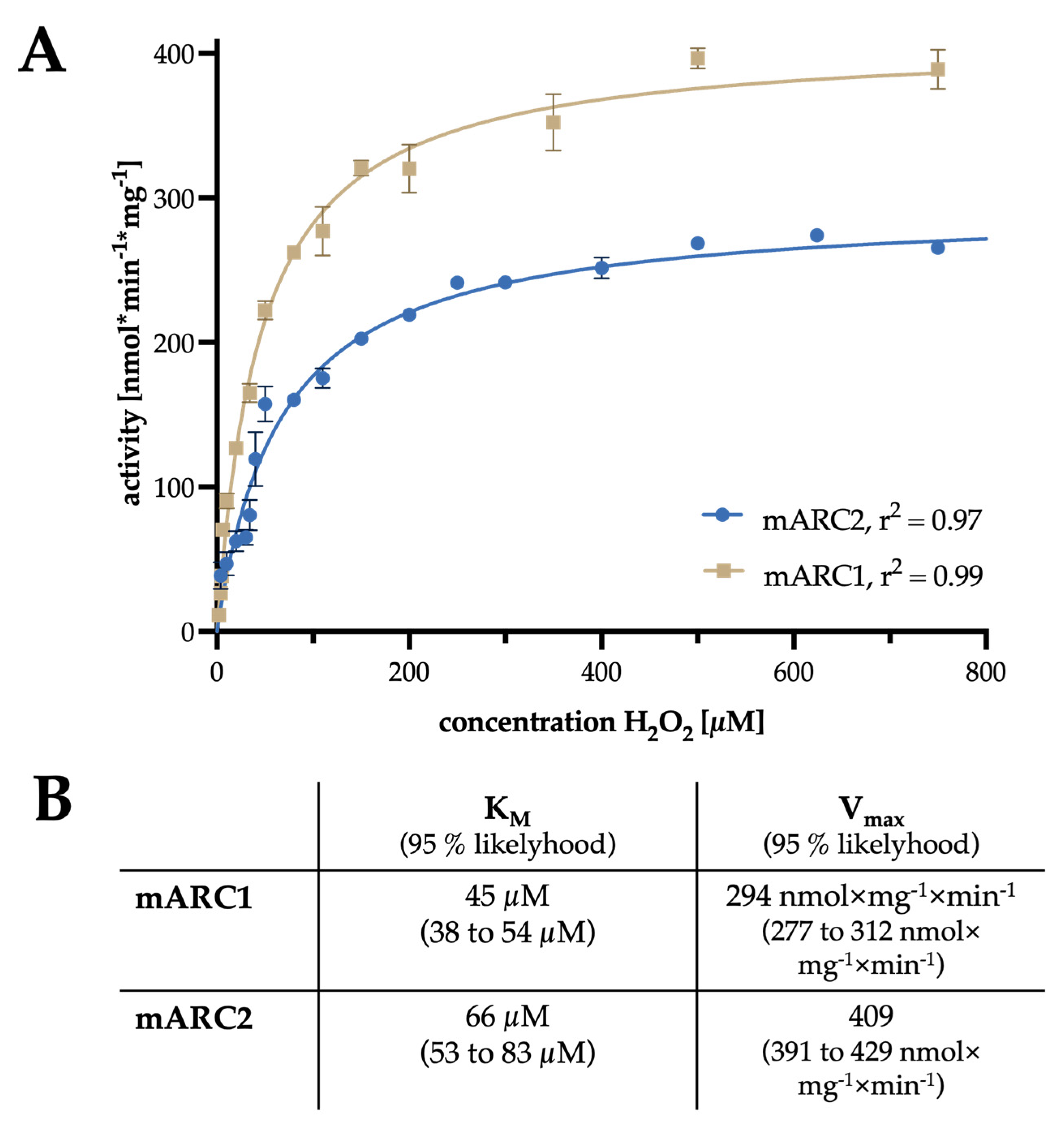 Molecules 28 06384 g002