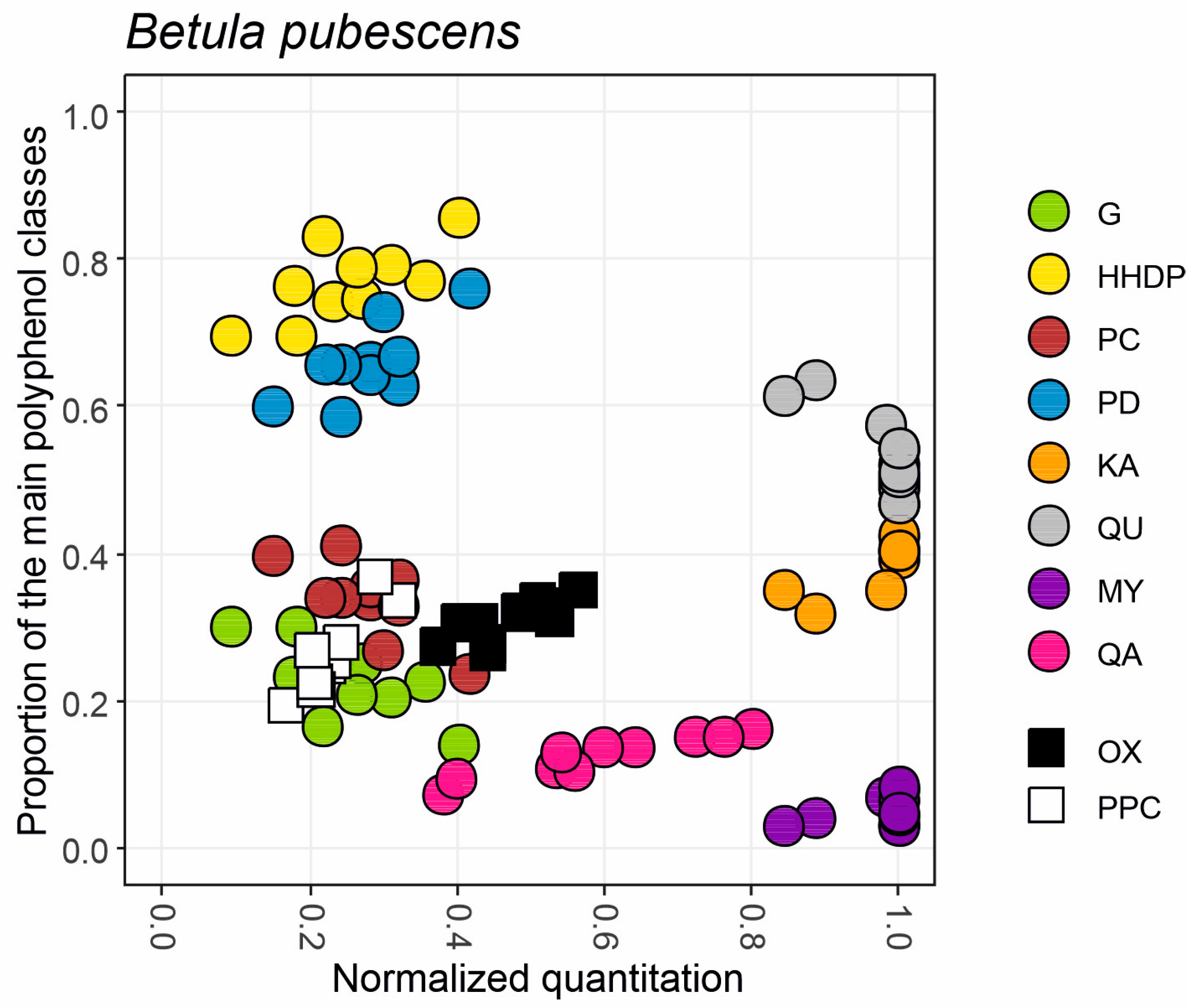 Molecules 28 06388 g003 Molecules 28 06388 g003