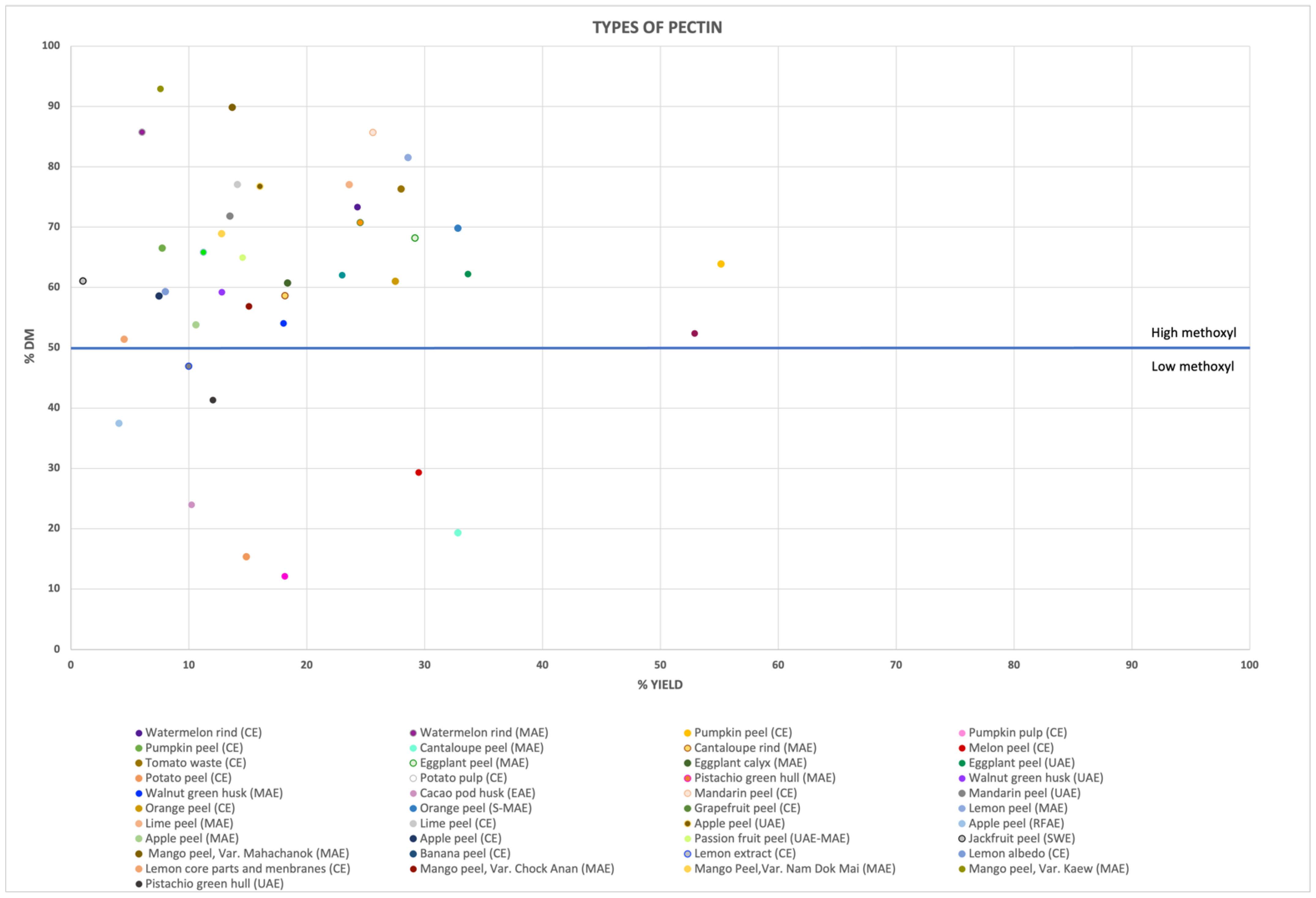 Molecules 28 06390 g003