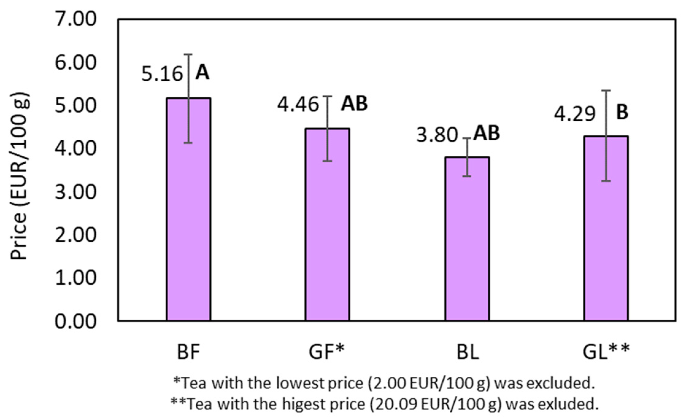 Molecules 28 06396 g004
