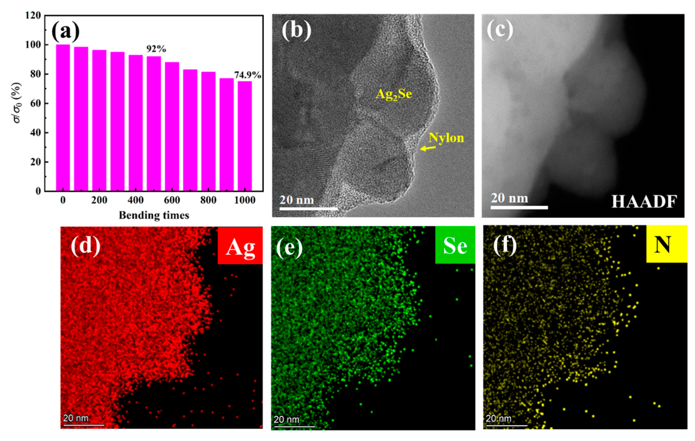 Molecules 28 06397 g004
