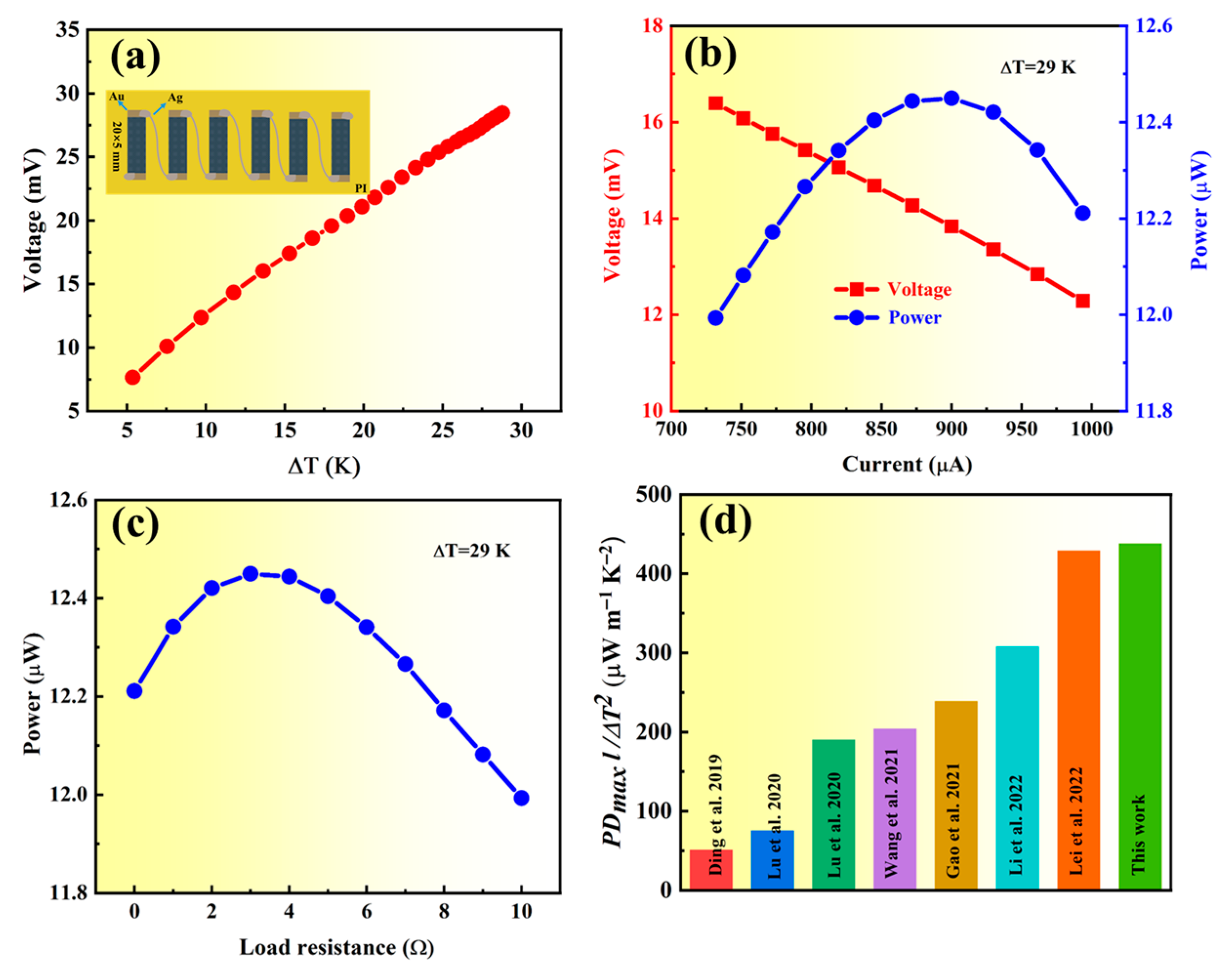 Molecules 28 06397 g005