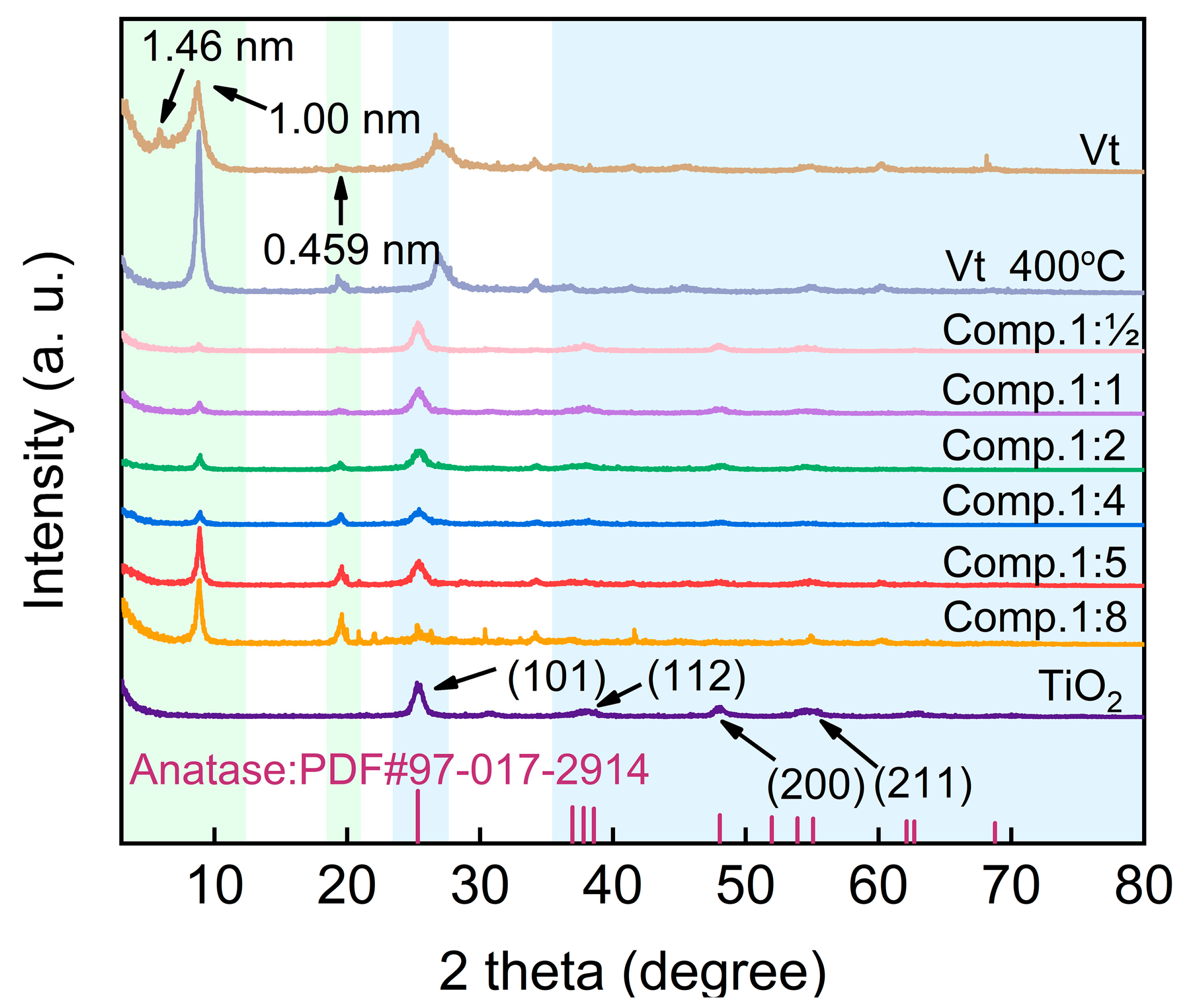 Molecules 28 06398 g001