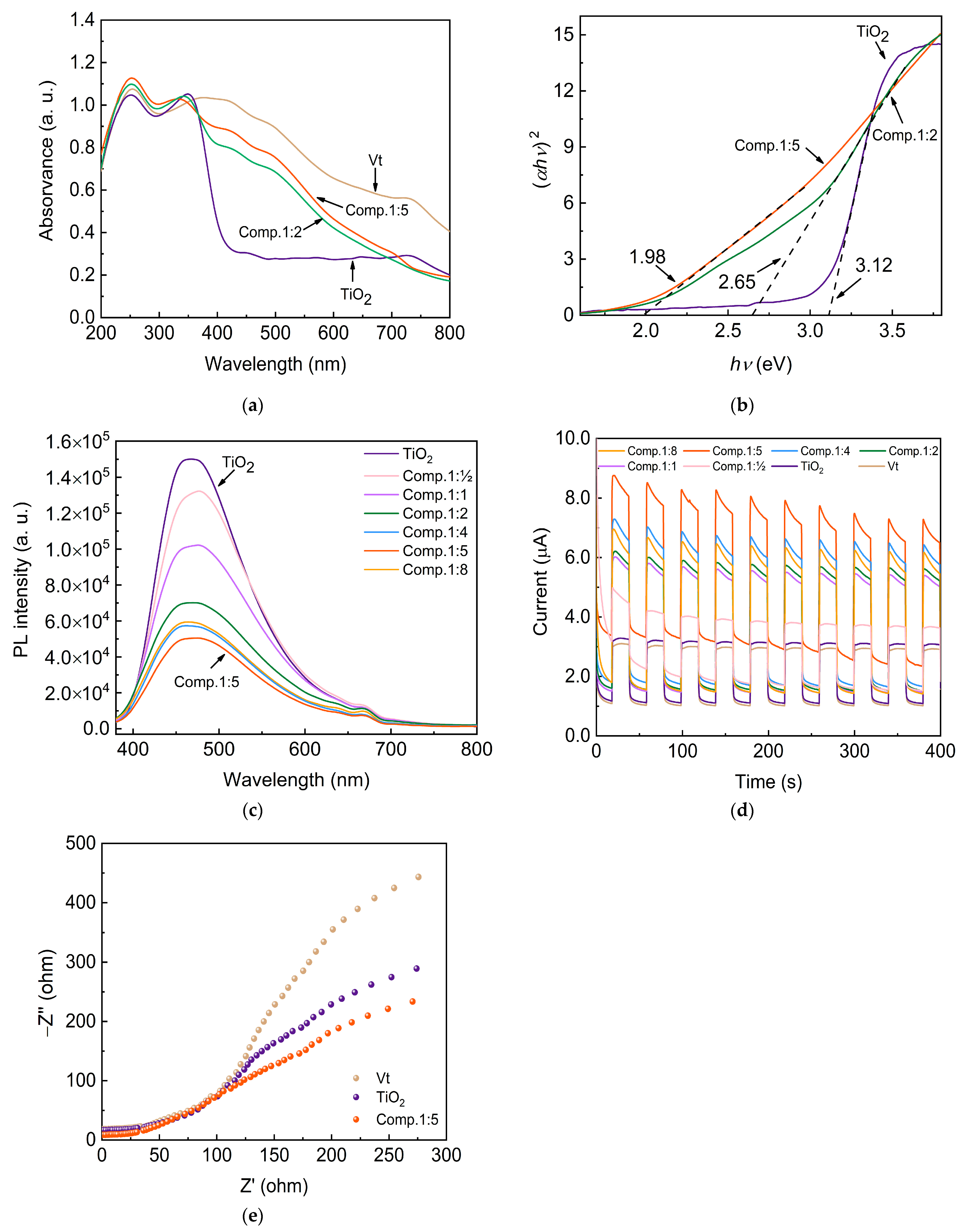 Molecules 28 06398 g006