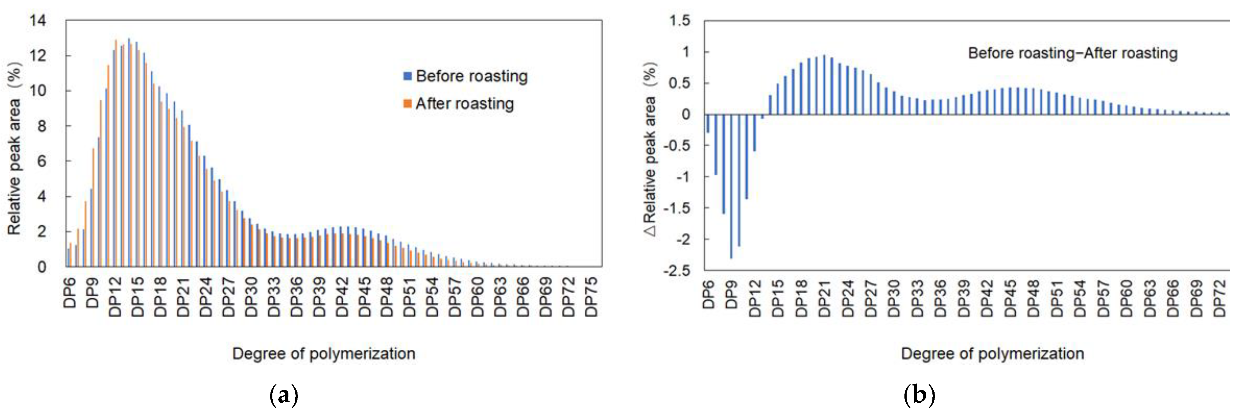 Molecules 28 06408 g002