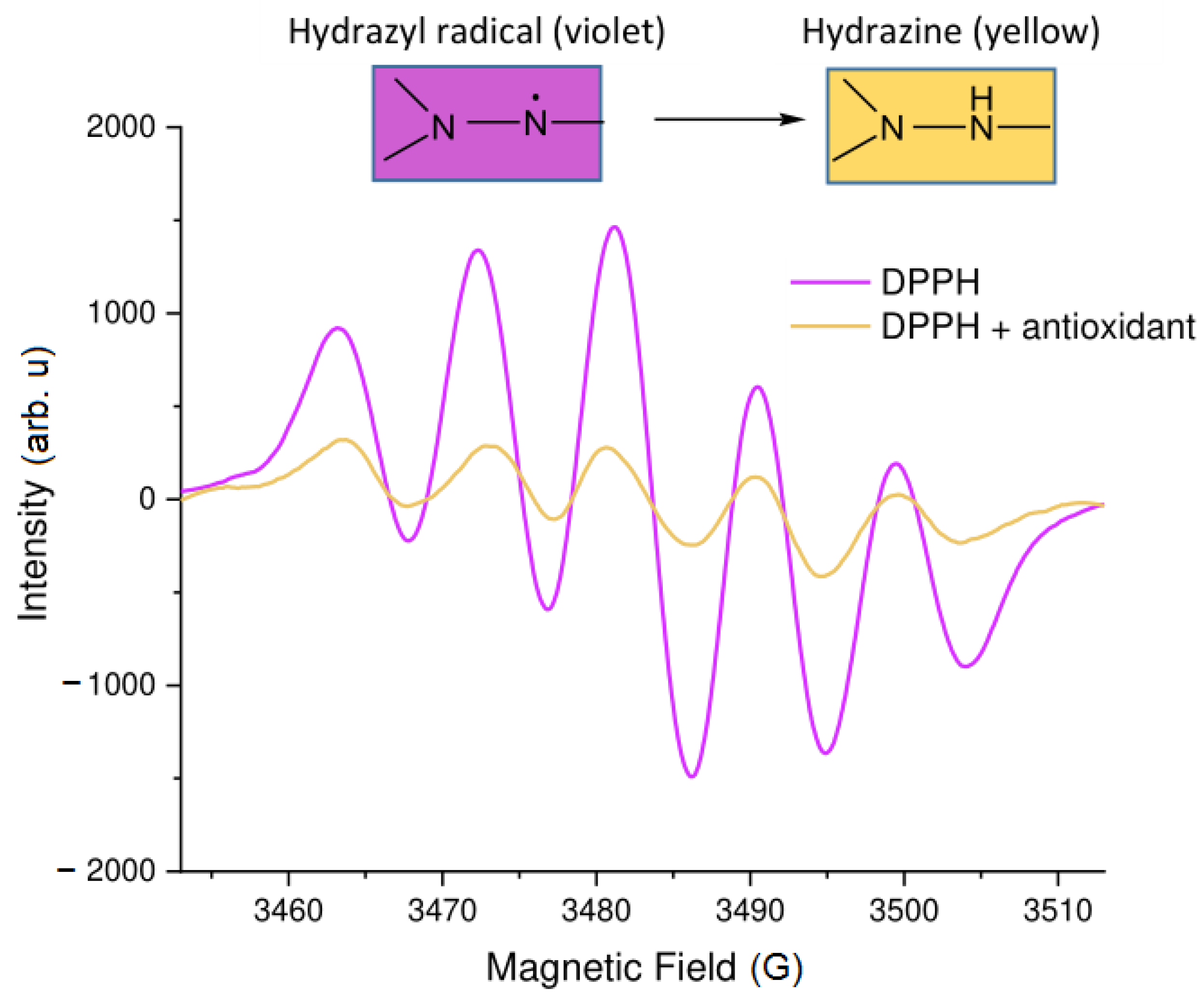 Molecules 28 06417 g002