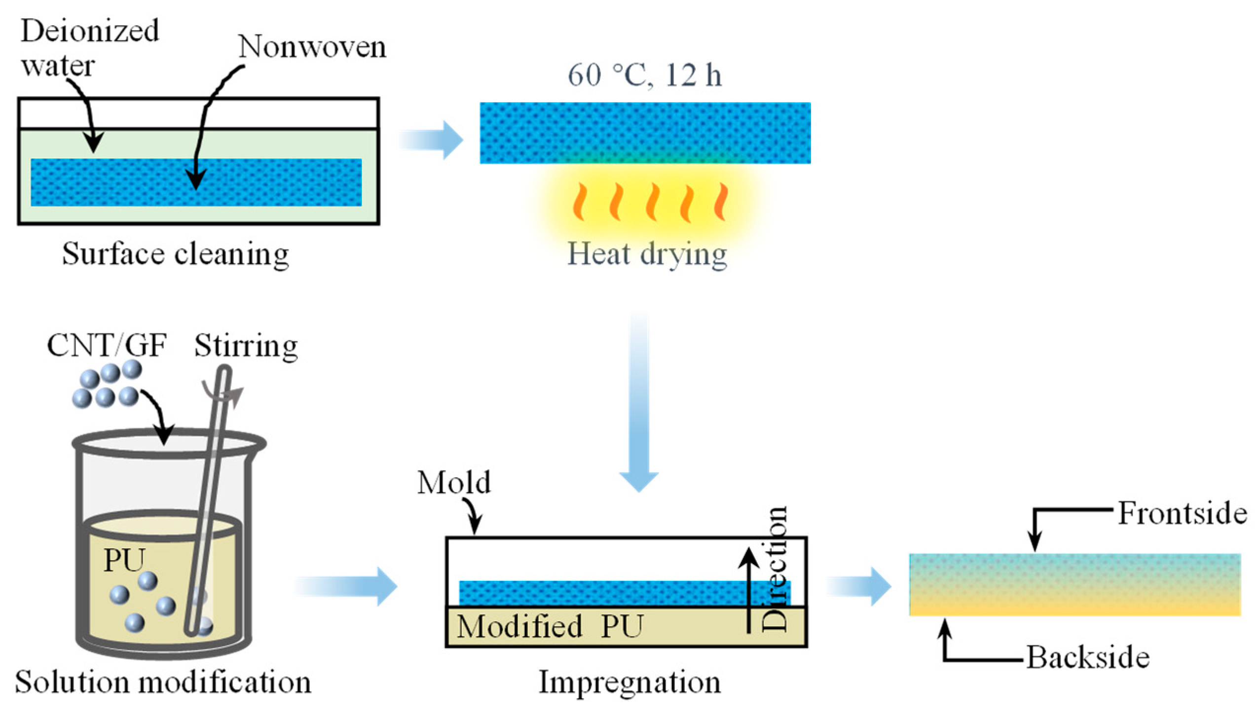 Molecules 28 06419 g010