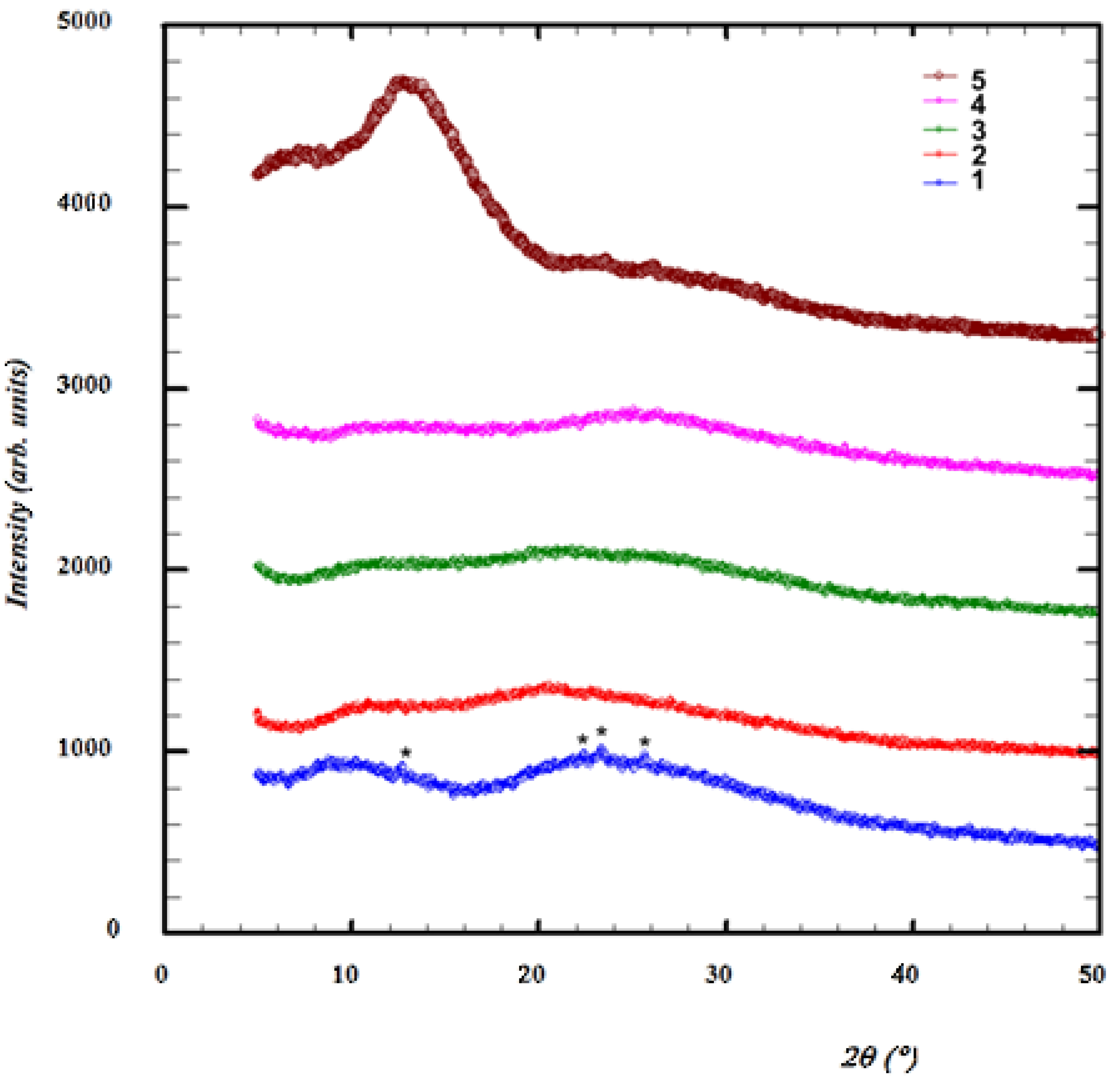Molecules 28 06422 g002