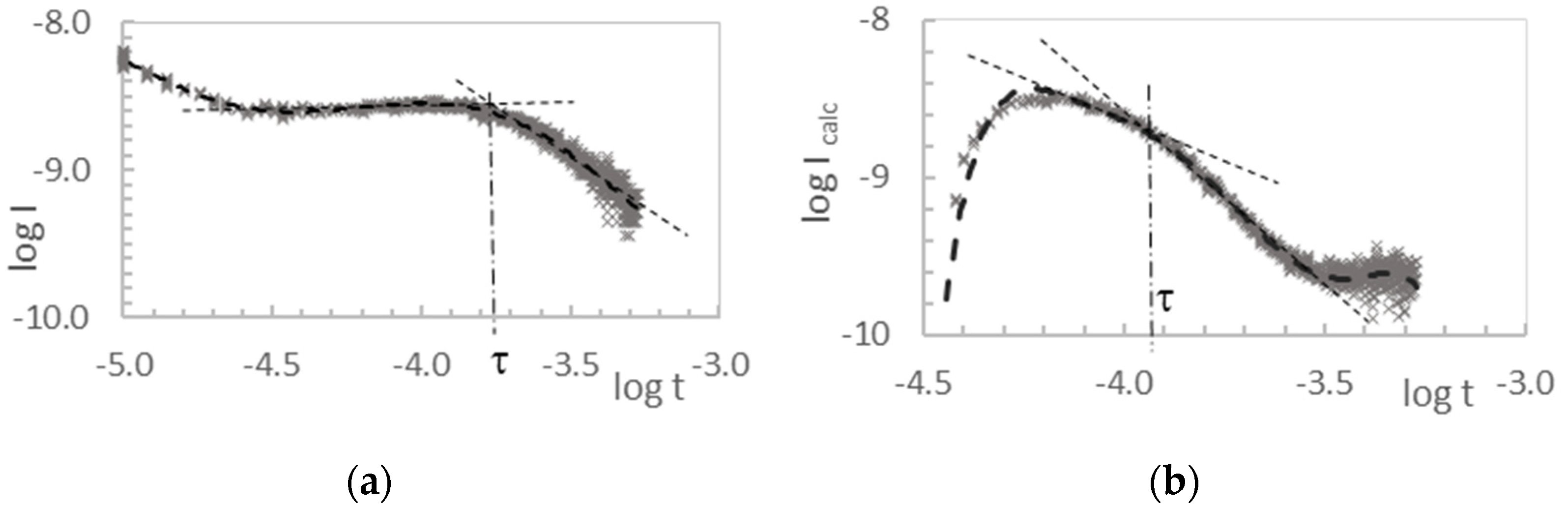 Molecules 28 06422 g004