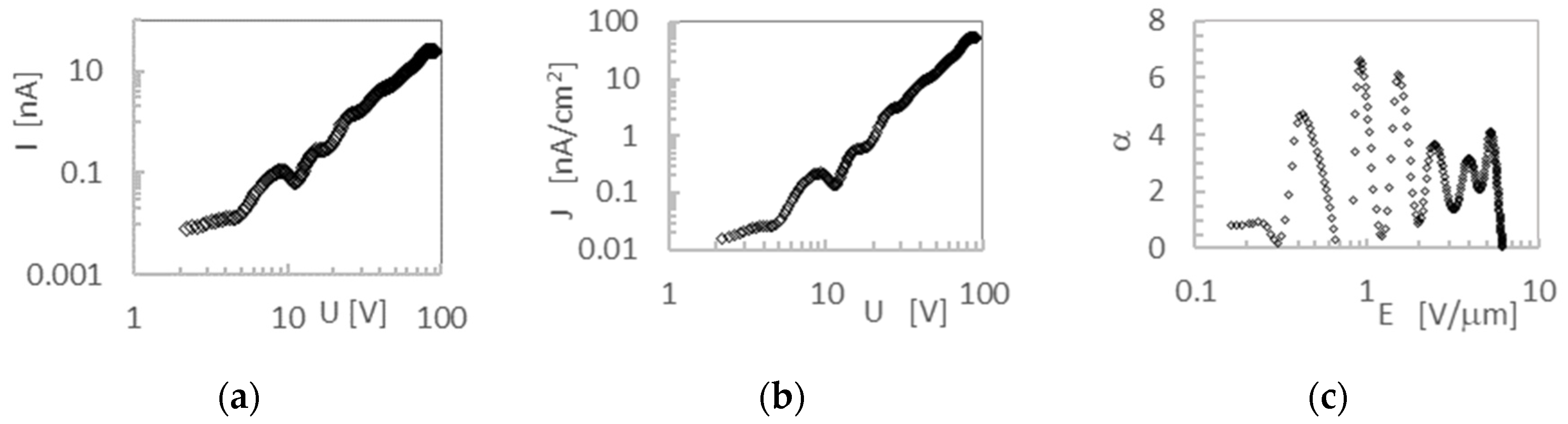 Molecules 28 06422 g005