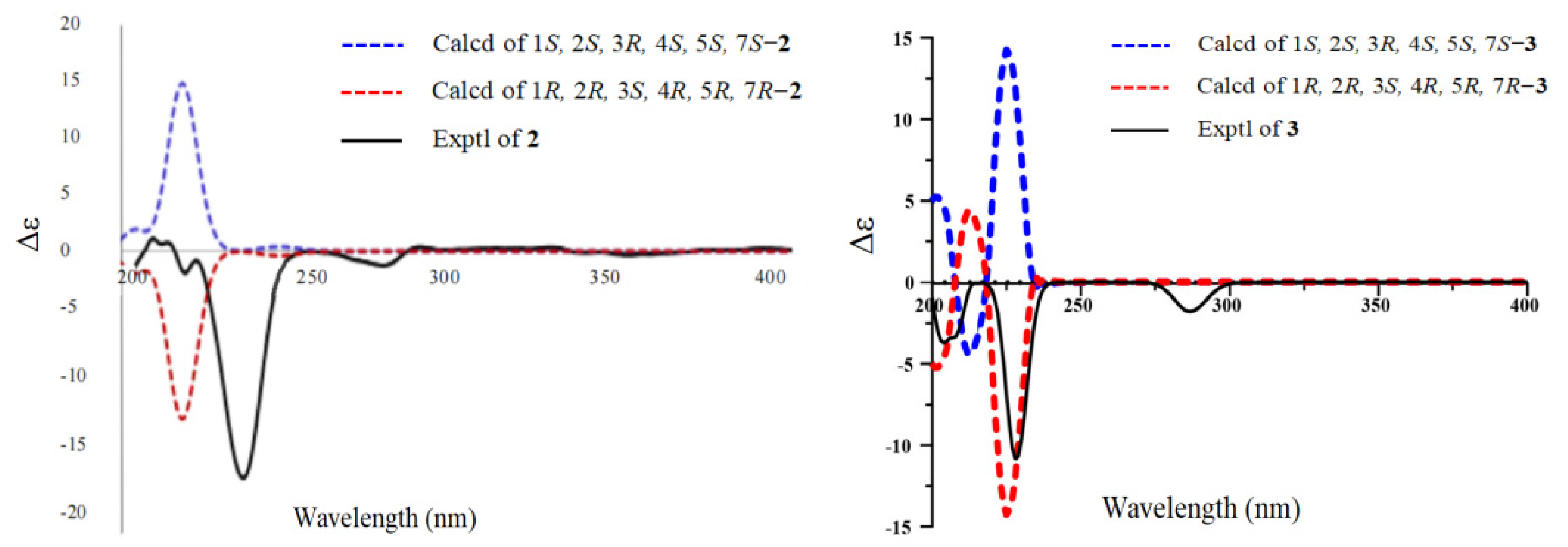 Molecules 28 06426 g004