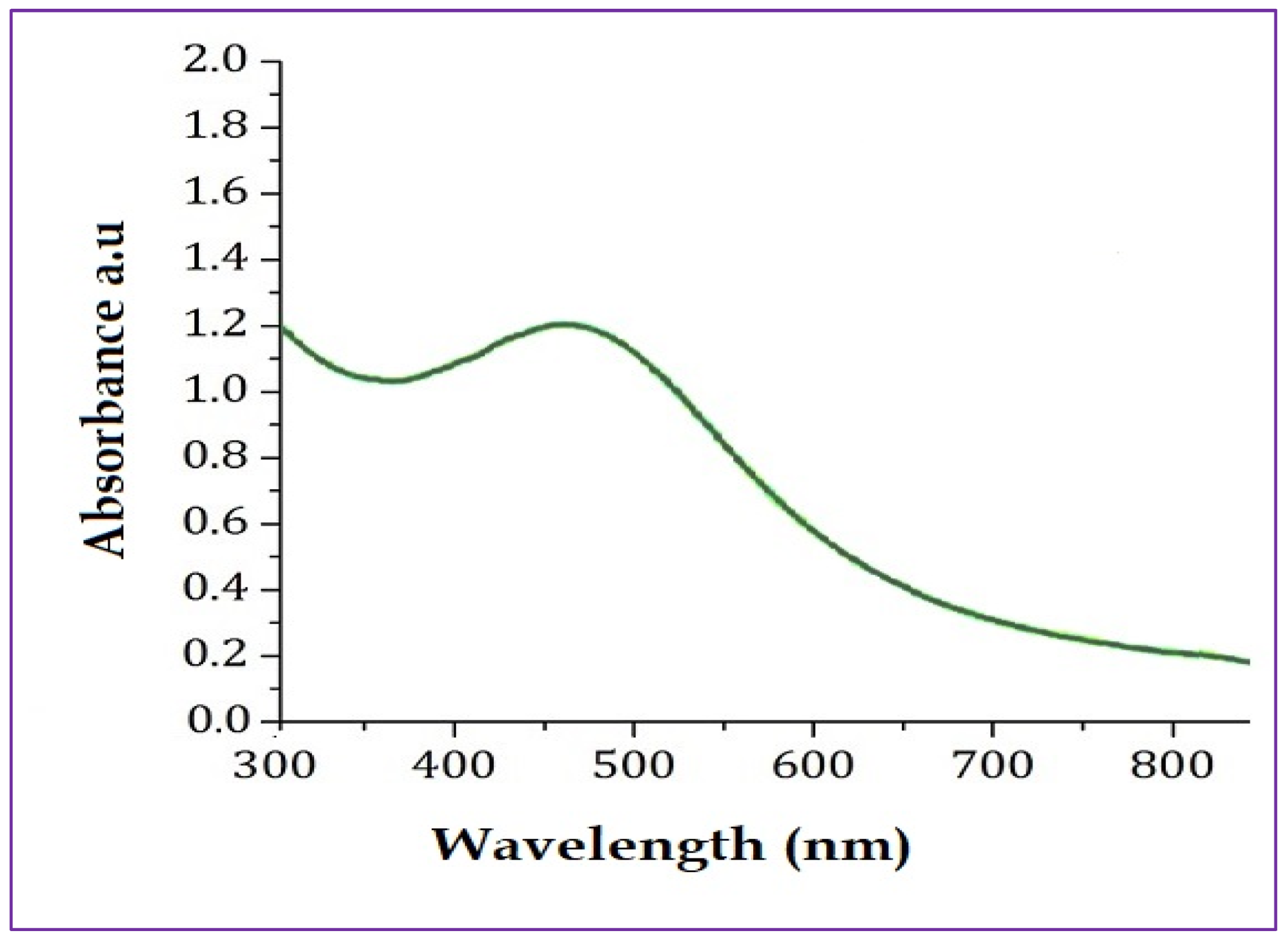 Molecules 28 06431 g001