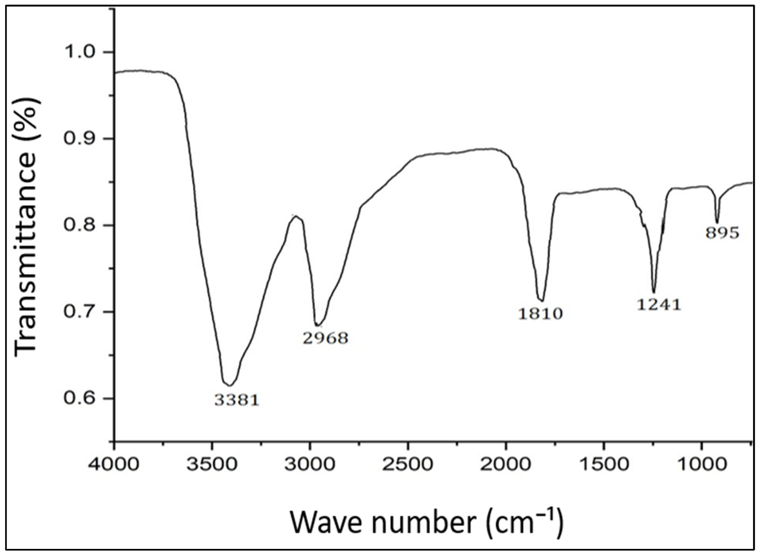 Molecules 28 06431 g002