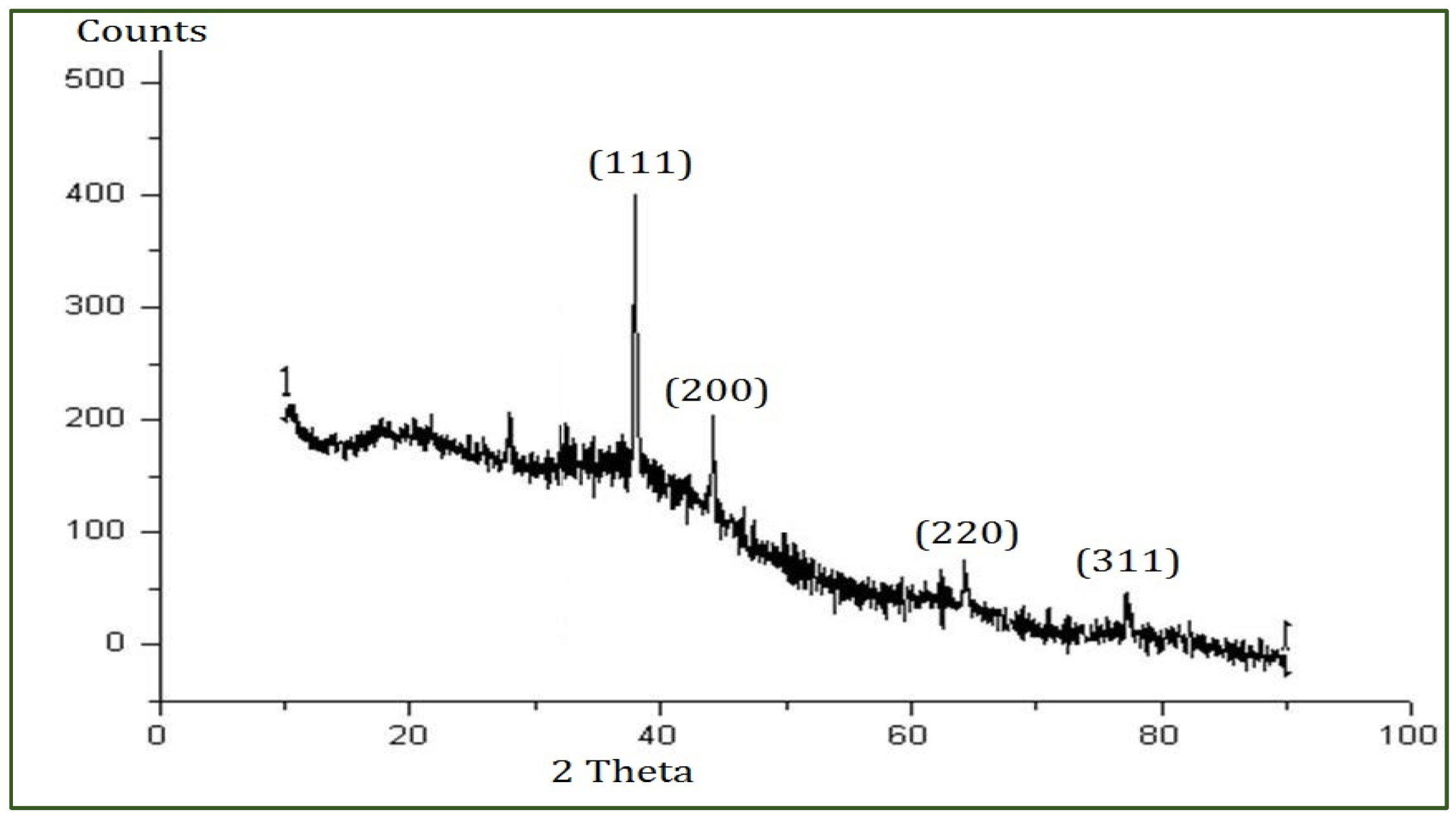 Molecules 28 06431 g004
