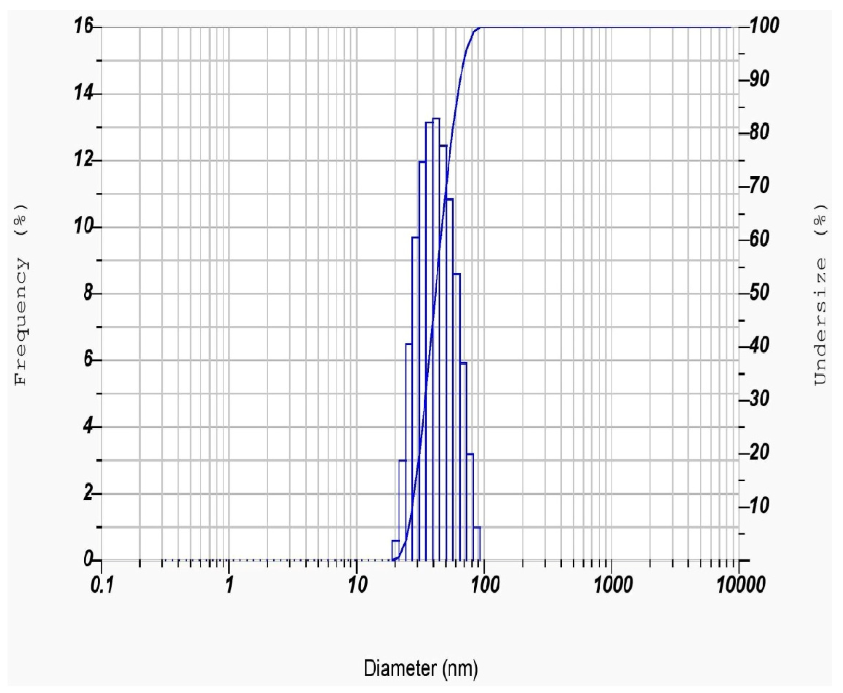 Molecules 28 06431 g005