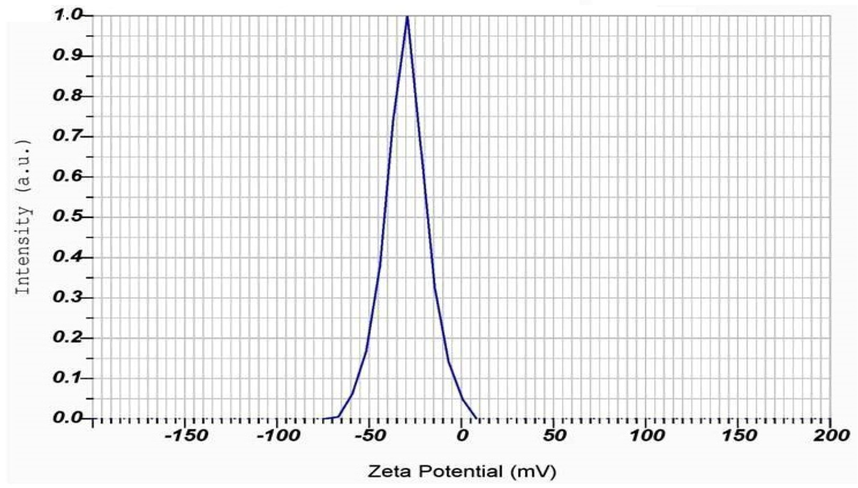 Molecules 28 06431 g006