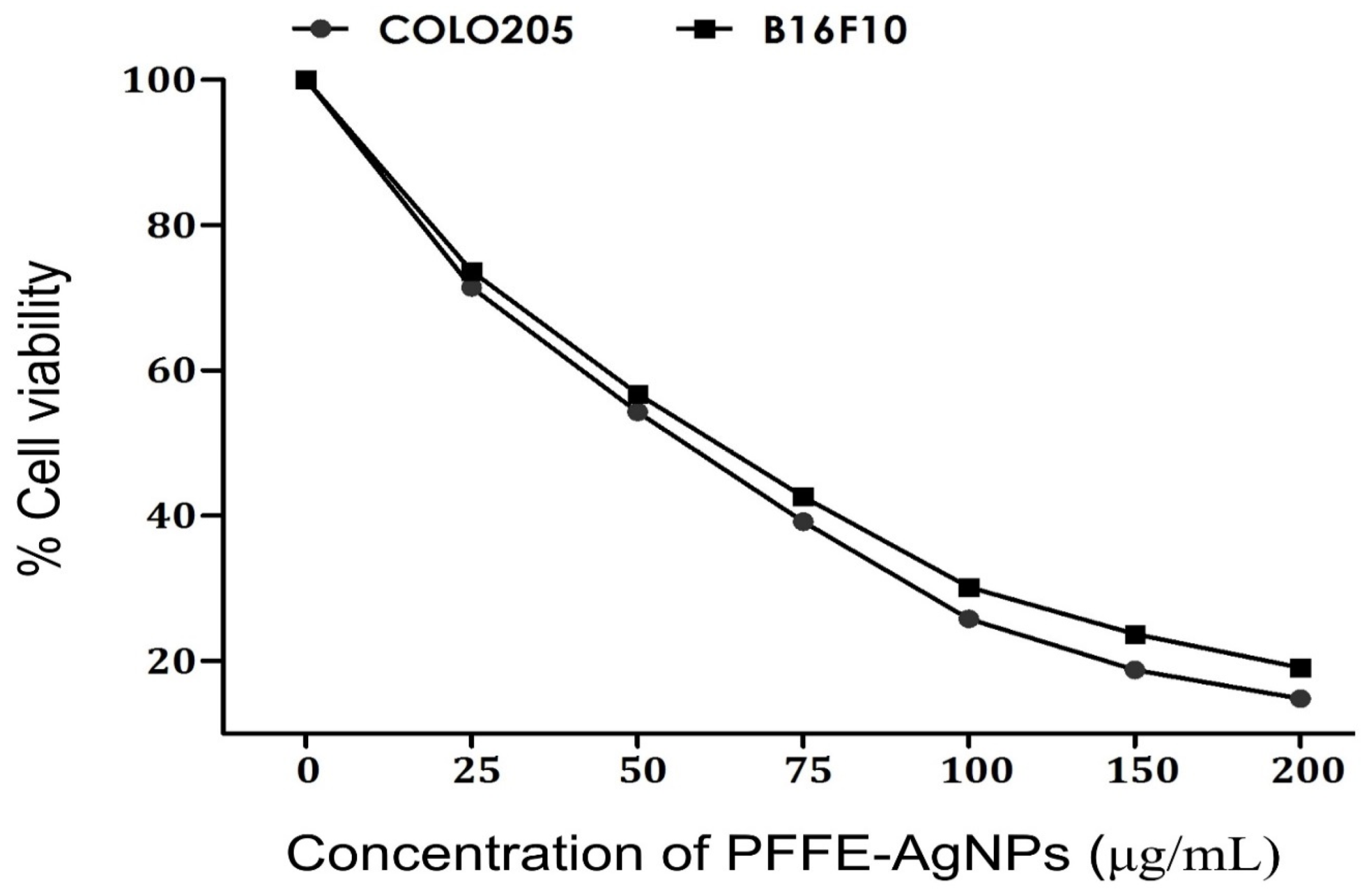 Molecules 28 06431 g009