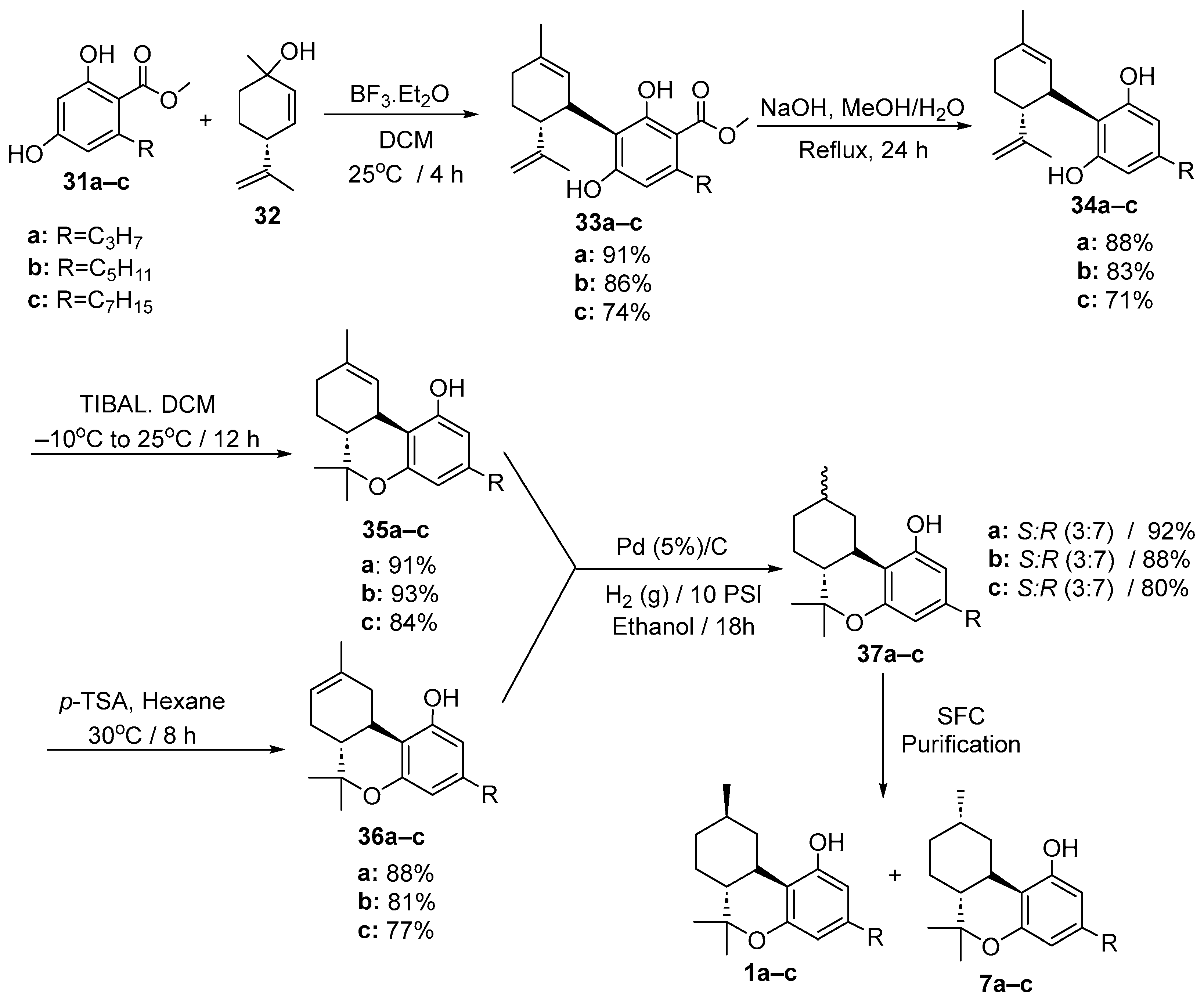 Molecules 28 06434 sch005 Molecules 28 06434 sch005