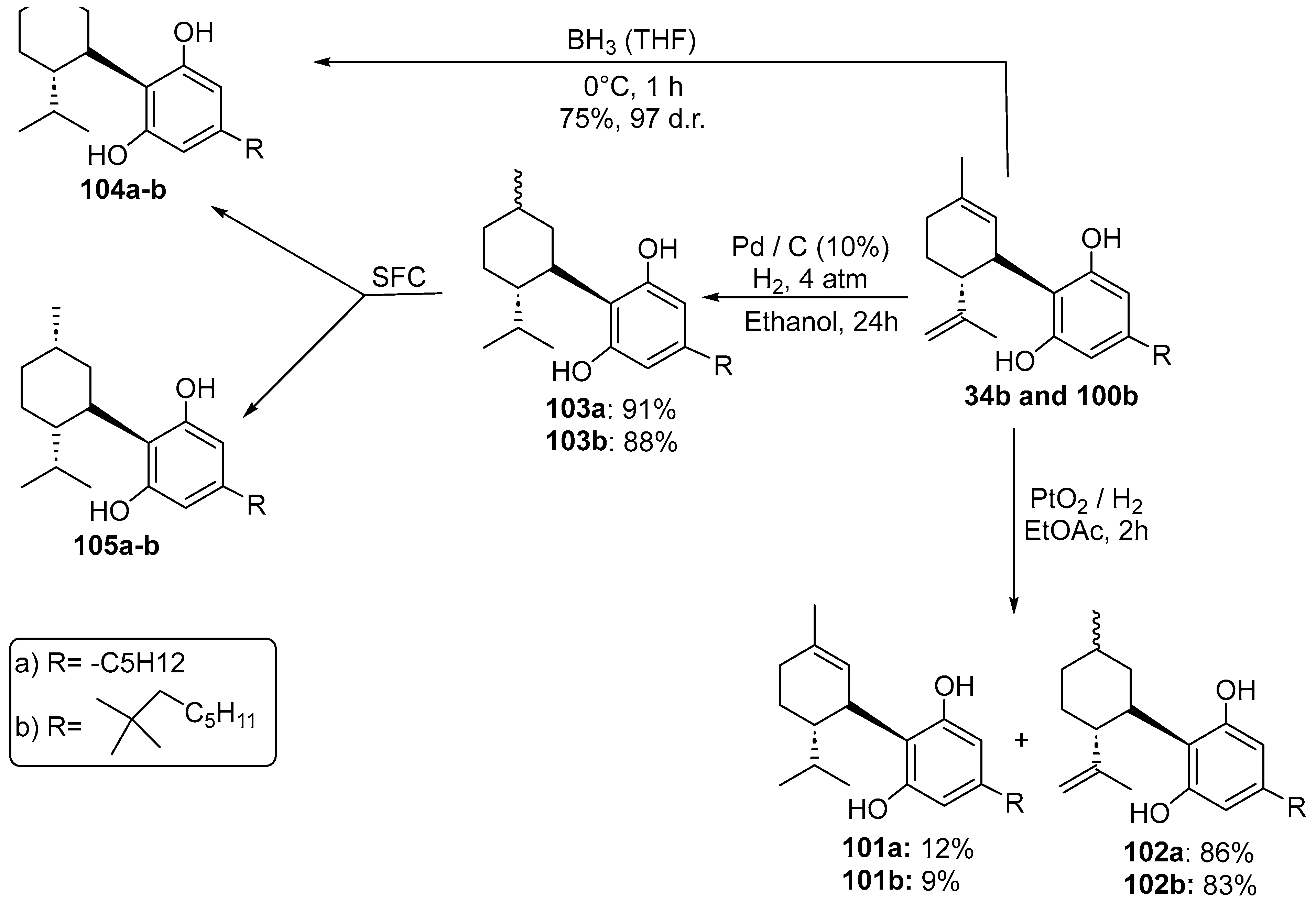 Molecules 28 06434 sch016 Molecules 28 06434 sch016