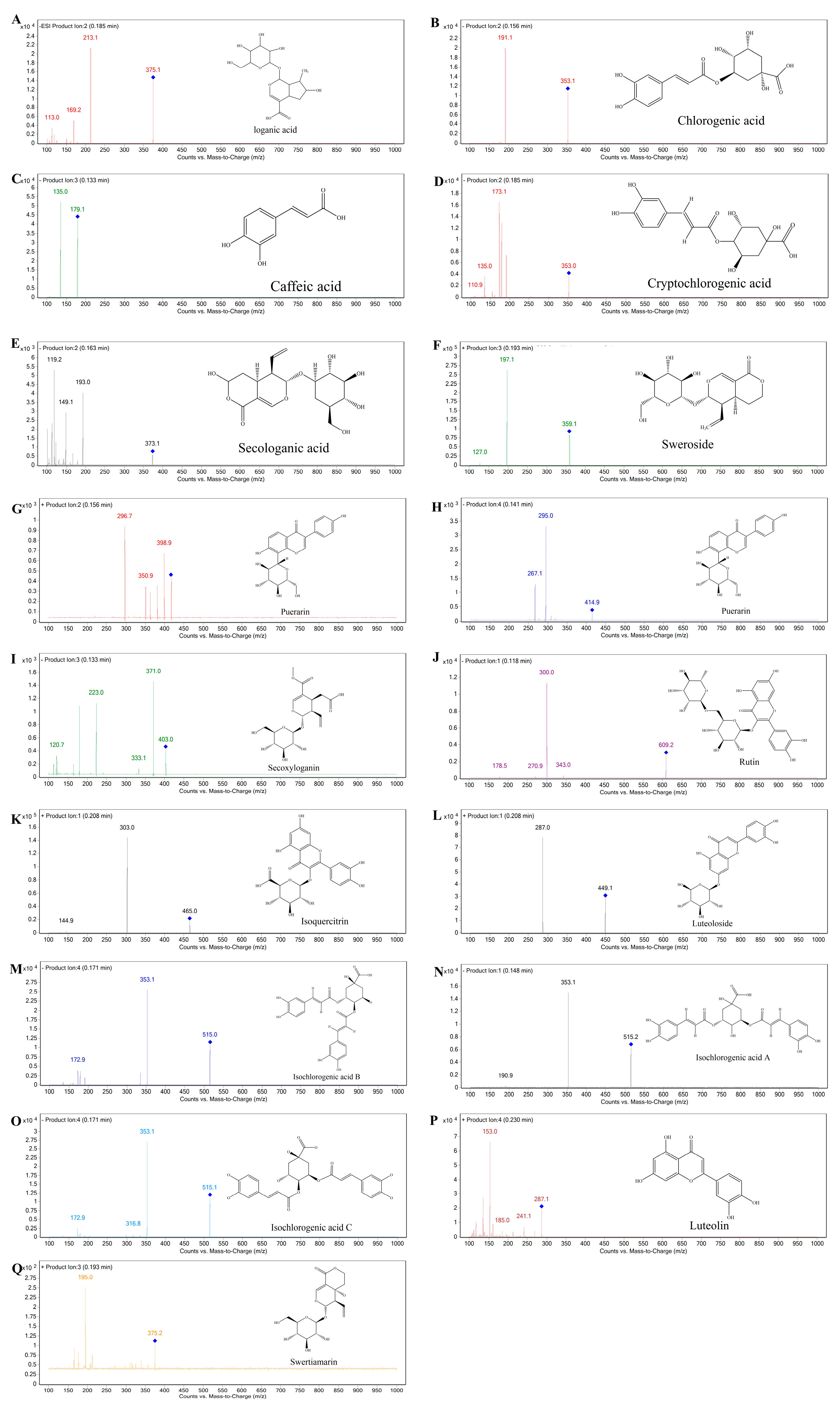 Molecules 28 06437 g002
